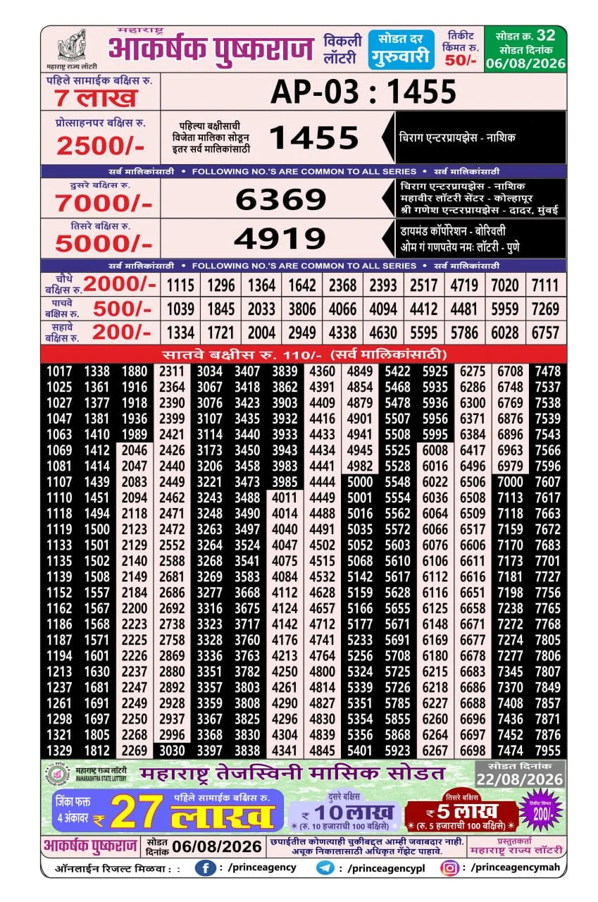Maharashtra Akarshak Pushkaraj Weekly Draw Result 