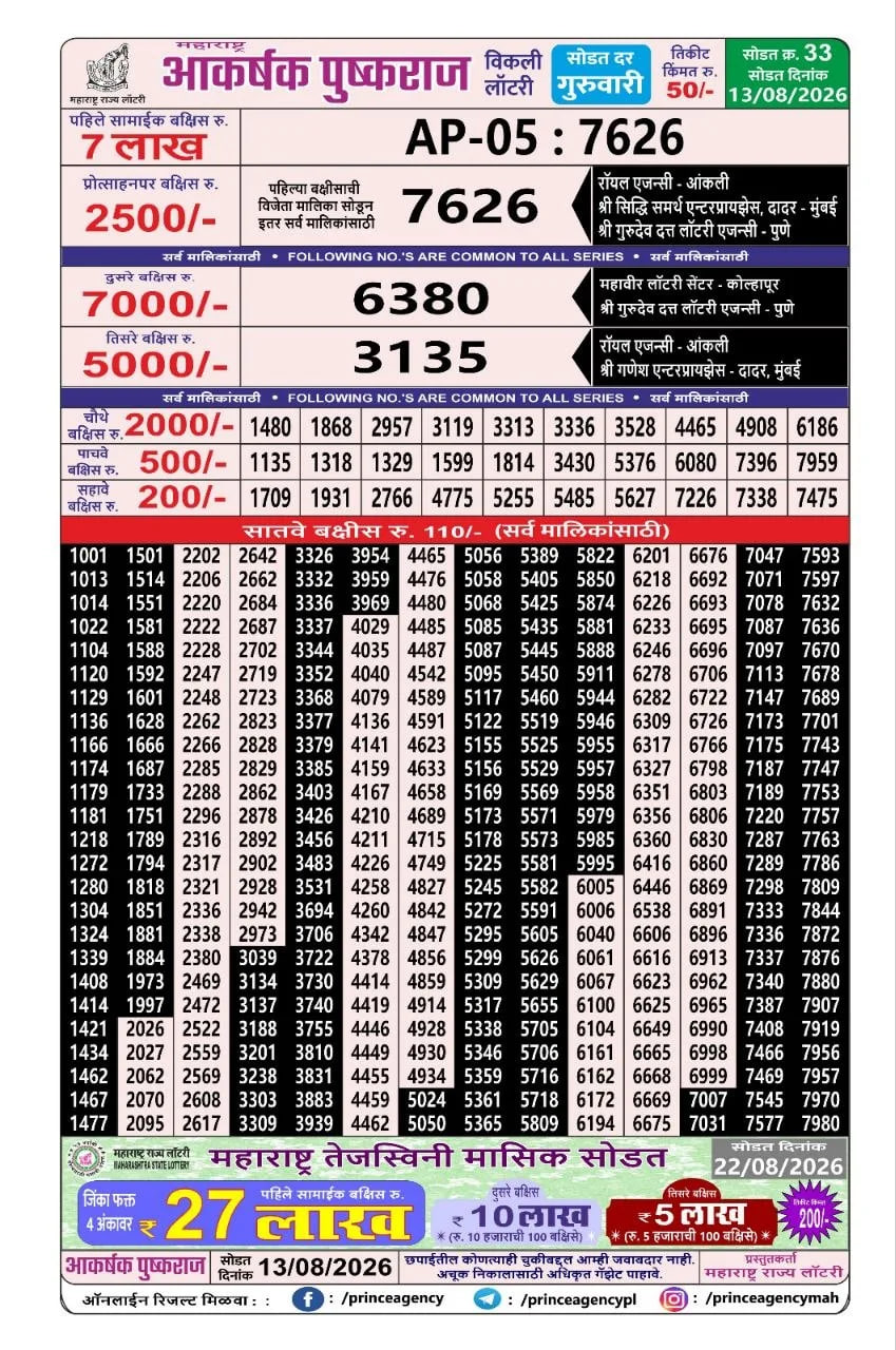 Maharashtra Akarshak Pushkaraj Weekly Draw Result