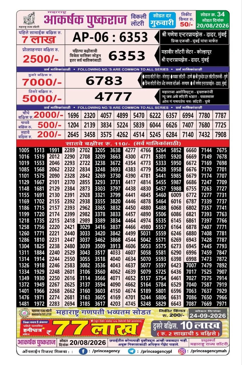 Maharashtra Akarshak Pushkaraj Weekly Draw Result