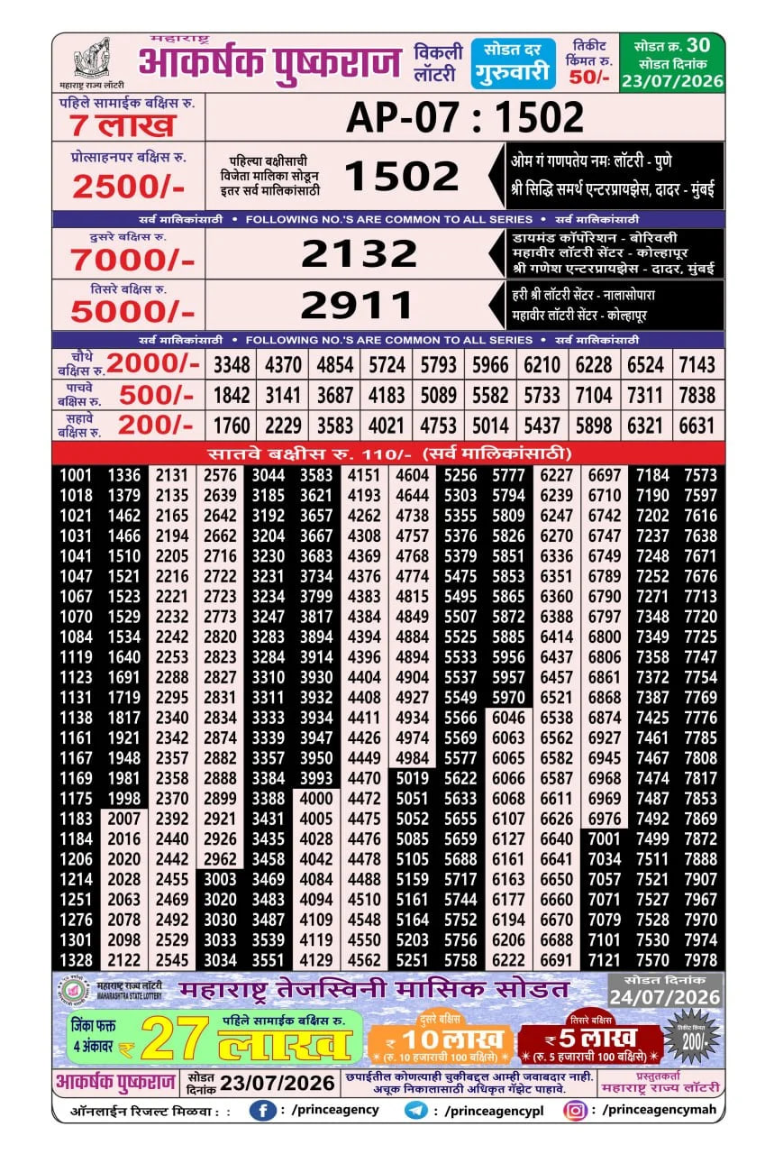 Maharashtra Akarshak Pushkaraj Weekly Draw Result