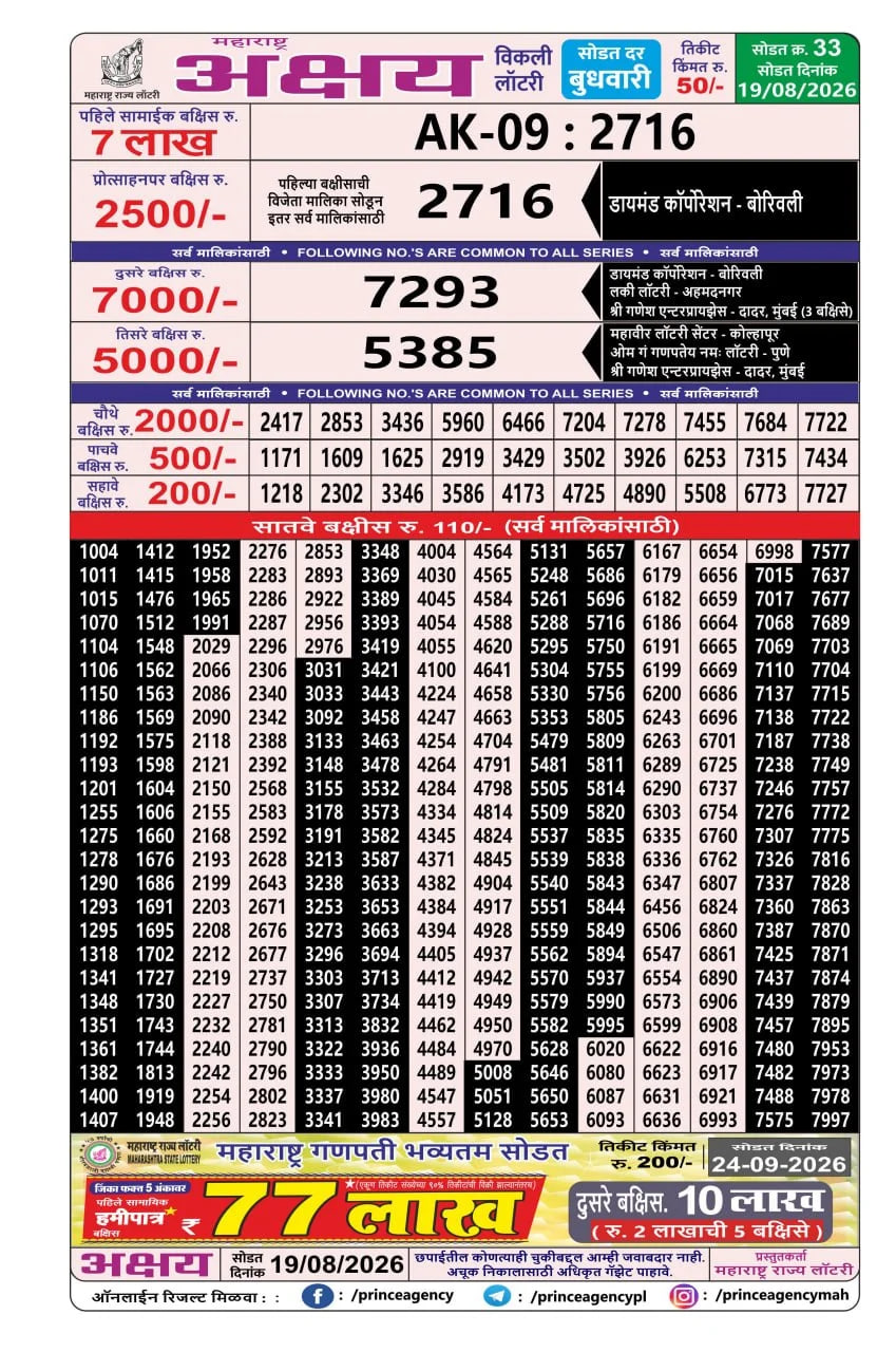 Maharashtra Akashay Weekly Draw Result