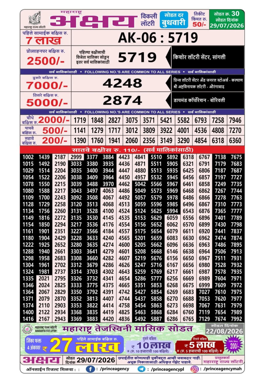 Maharashtra Akshay Weekly Draw Result