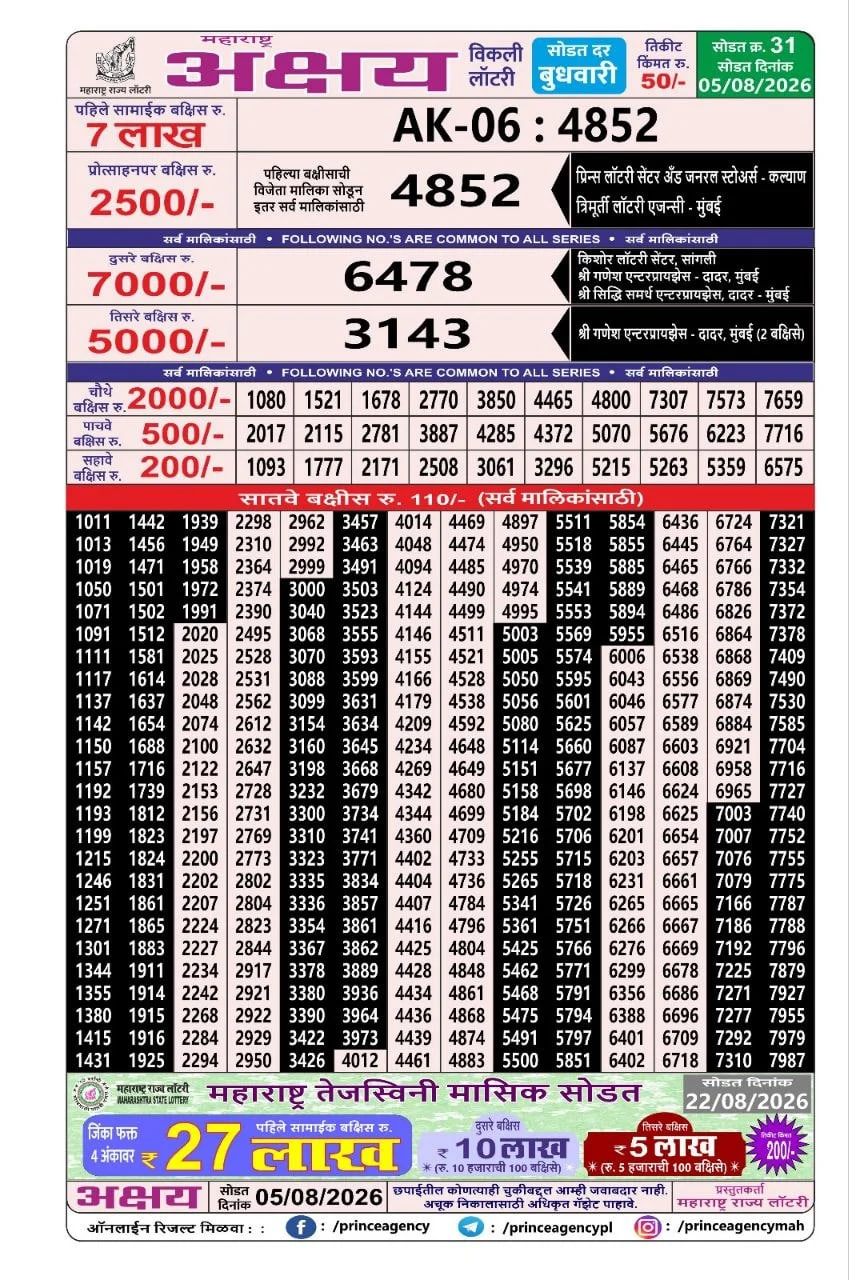 Maharashtra Akshay Weekly Draw Result