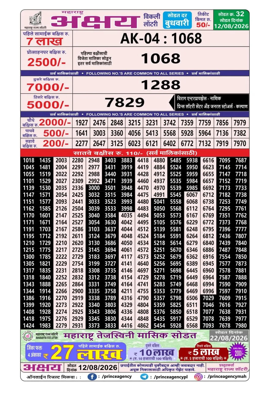 Maharashtra Akshay Weekly Draw Result