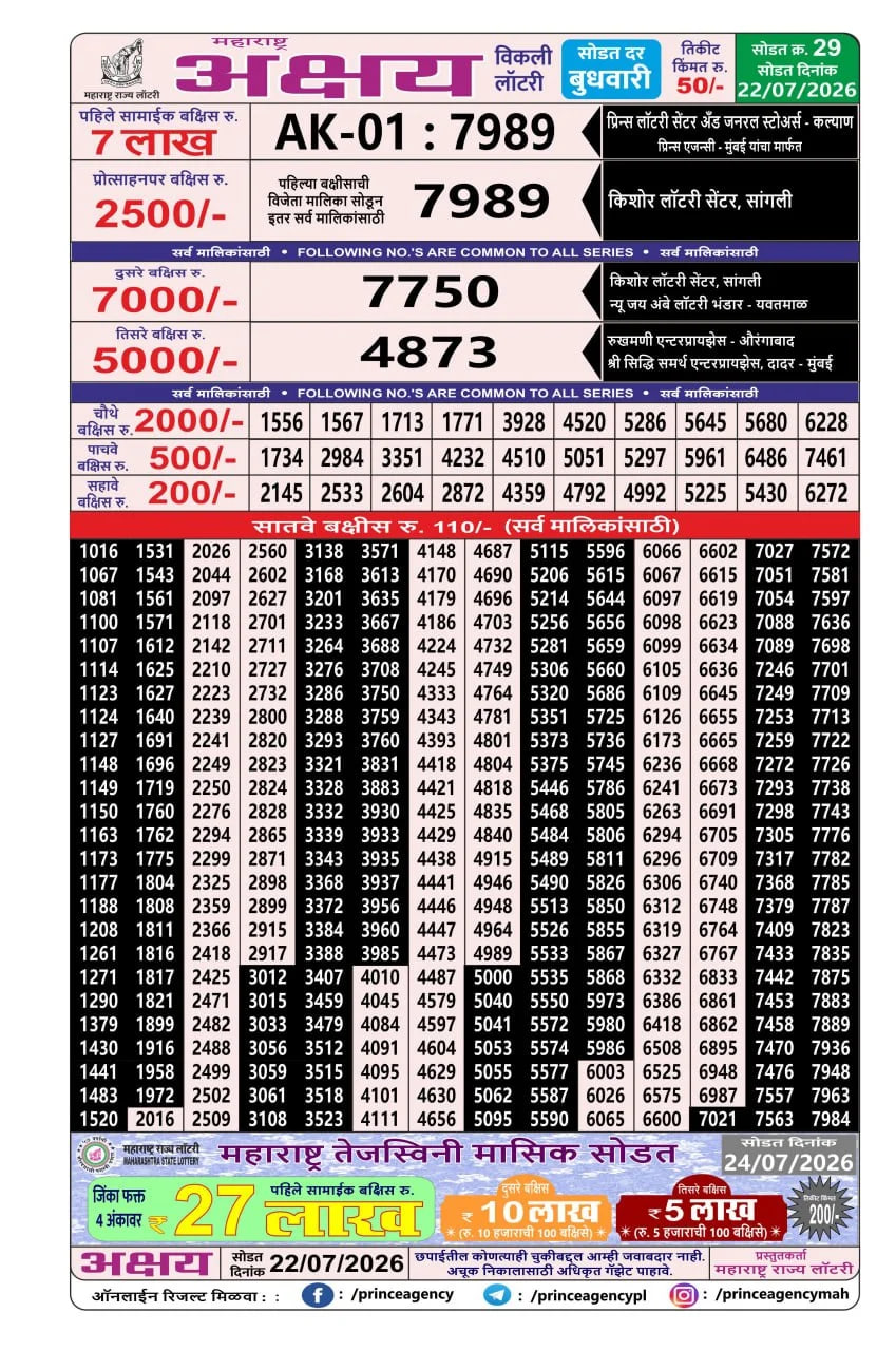 Maharashtra Akshay Weekly Draw Result
