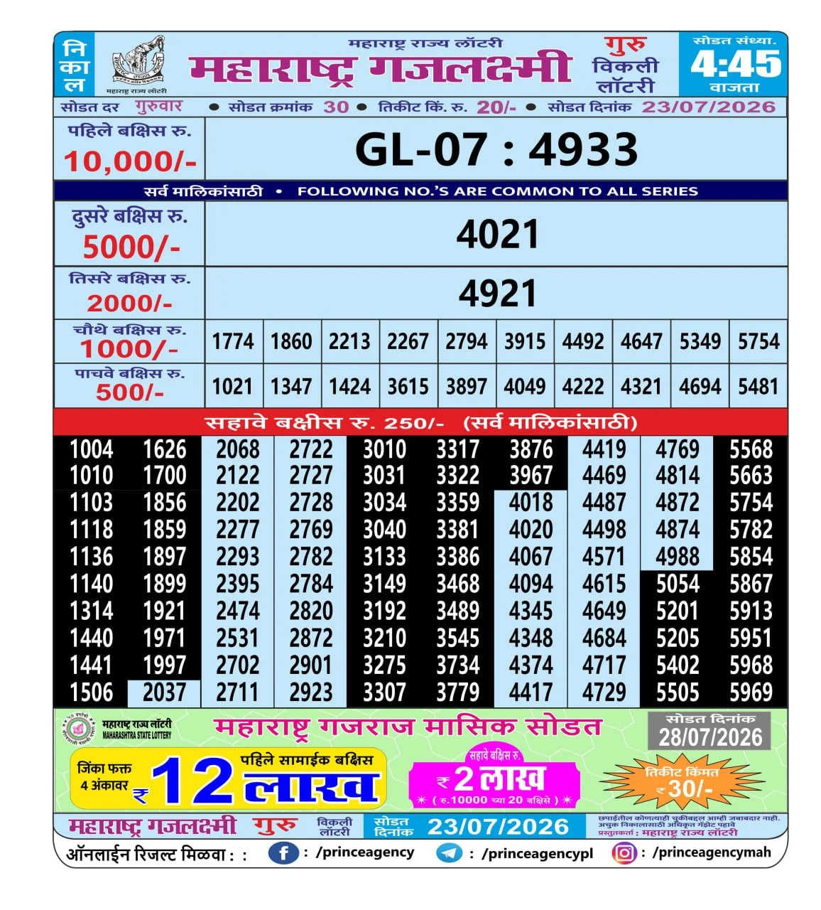 Maharashtra Gajlaxmi 4:45 PM Result