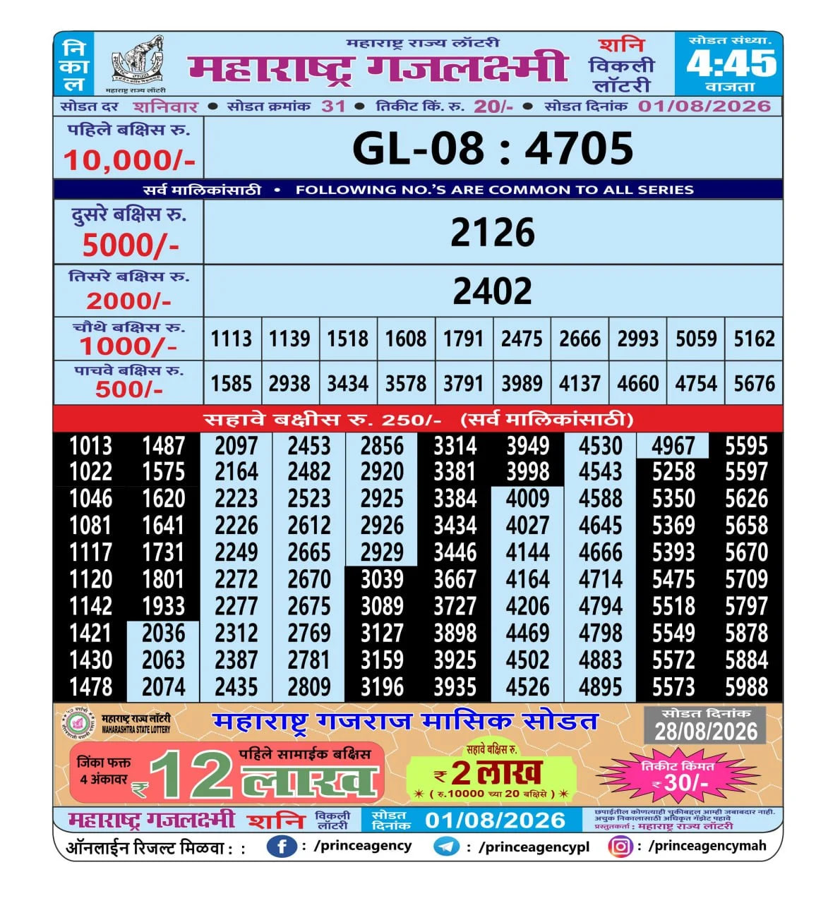 Maharashtra Gajlaxmi 4:45 PM Result