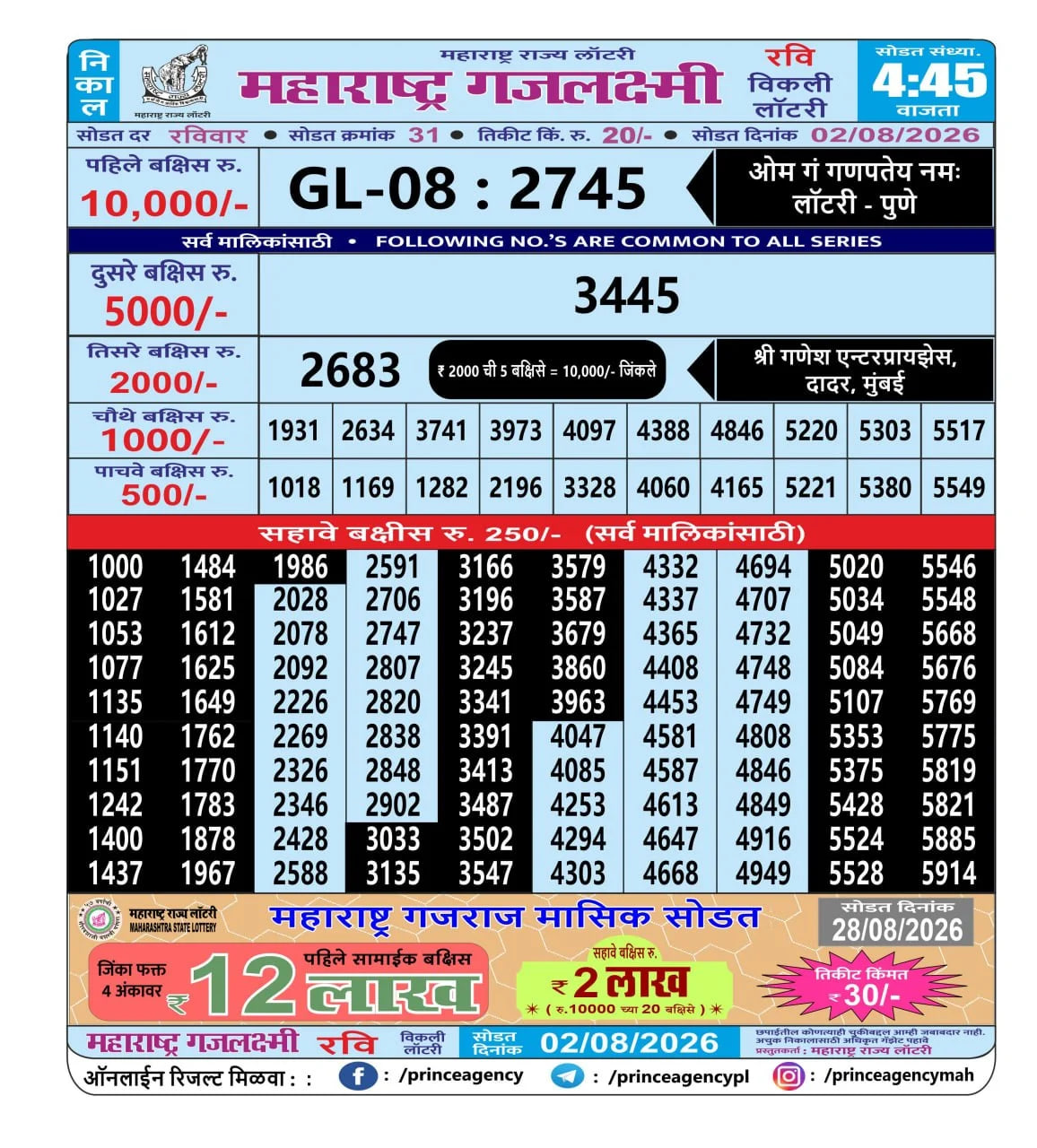 Maharashtra Gajlaxmi 4:45 PM Result