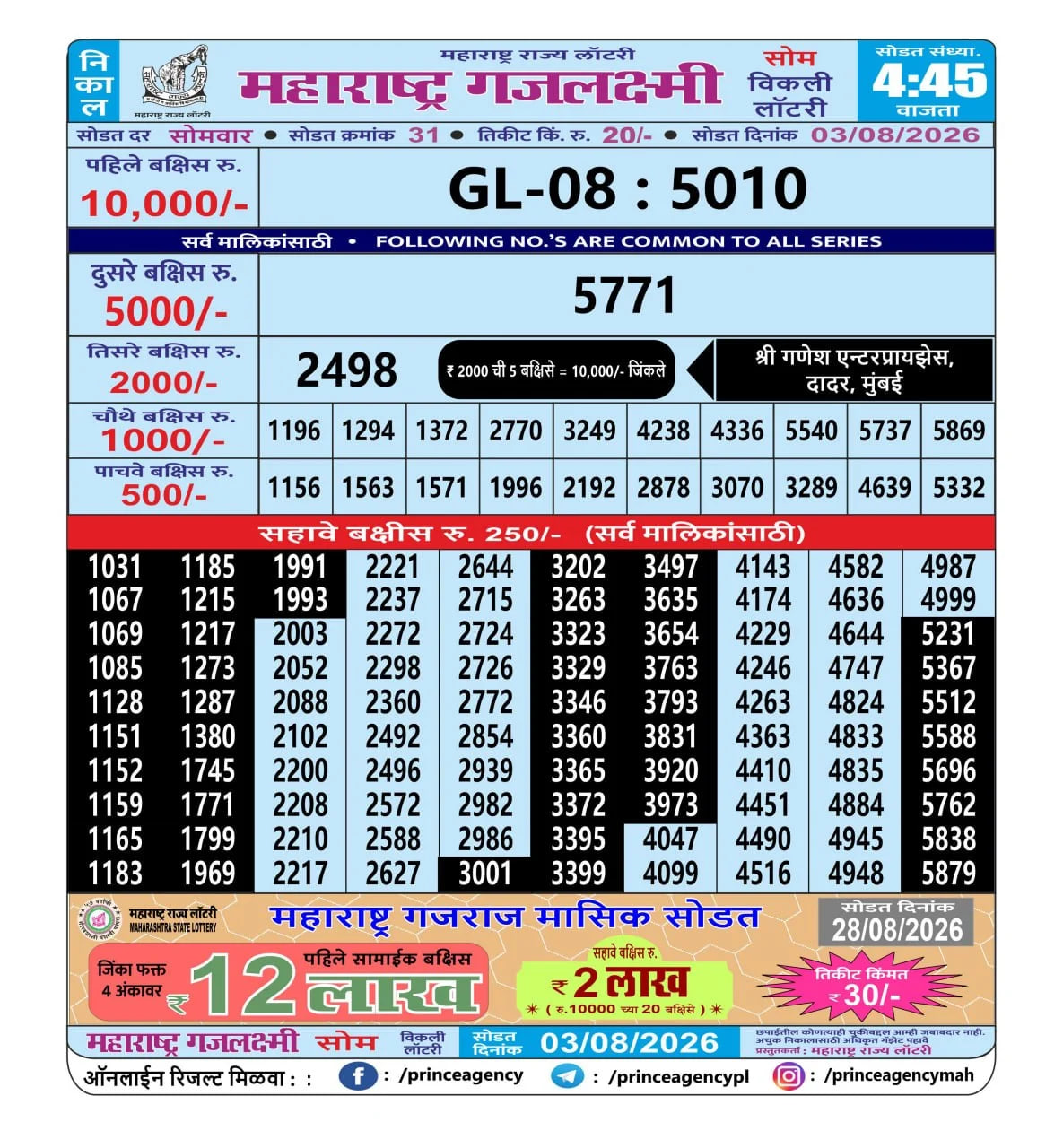 Maharashtra Gajlaxmi 4:45 PM Result