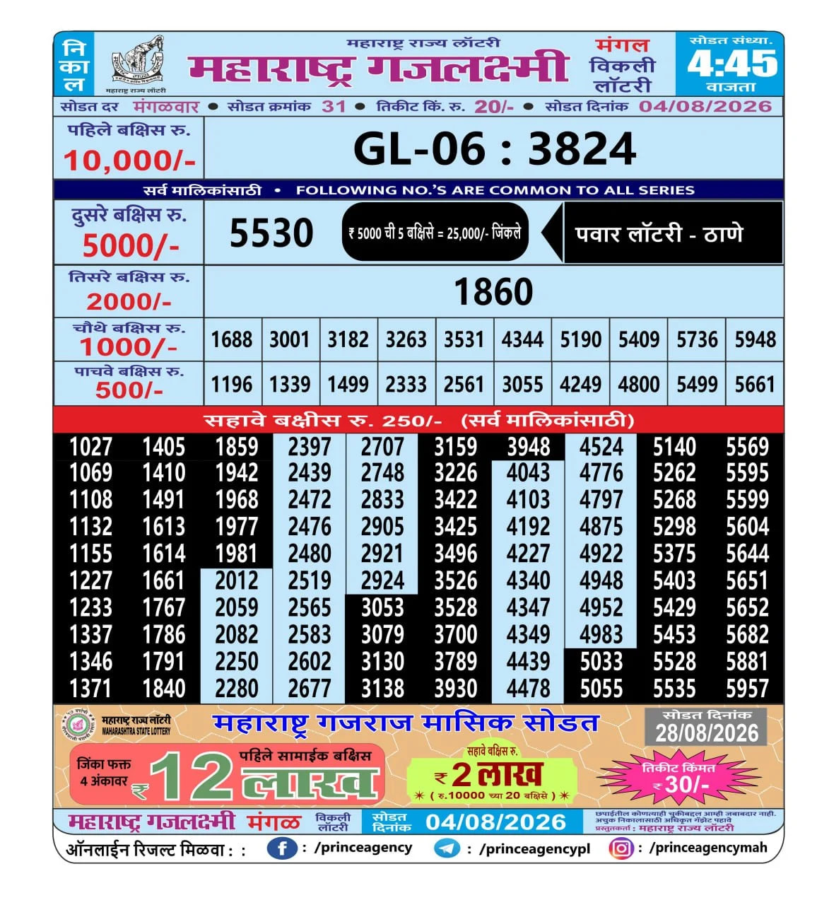 Maharashtra Gajlaxmi 4:45 PM Result