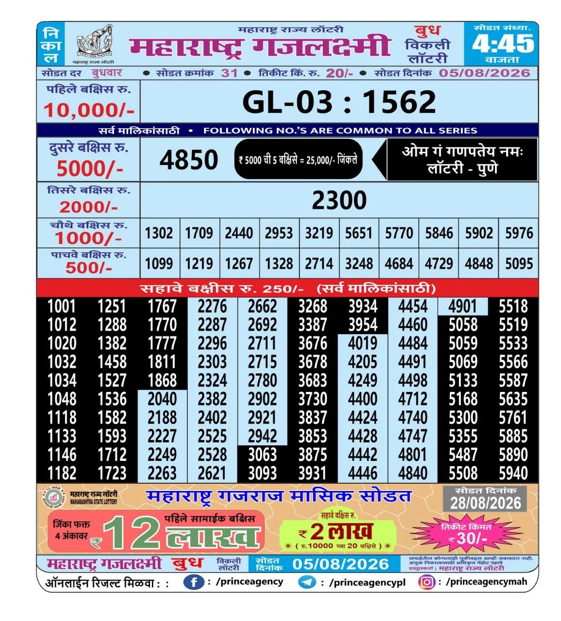 Maharashtra Gajlaxmi 4:45 PM Result