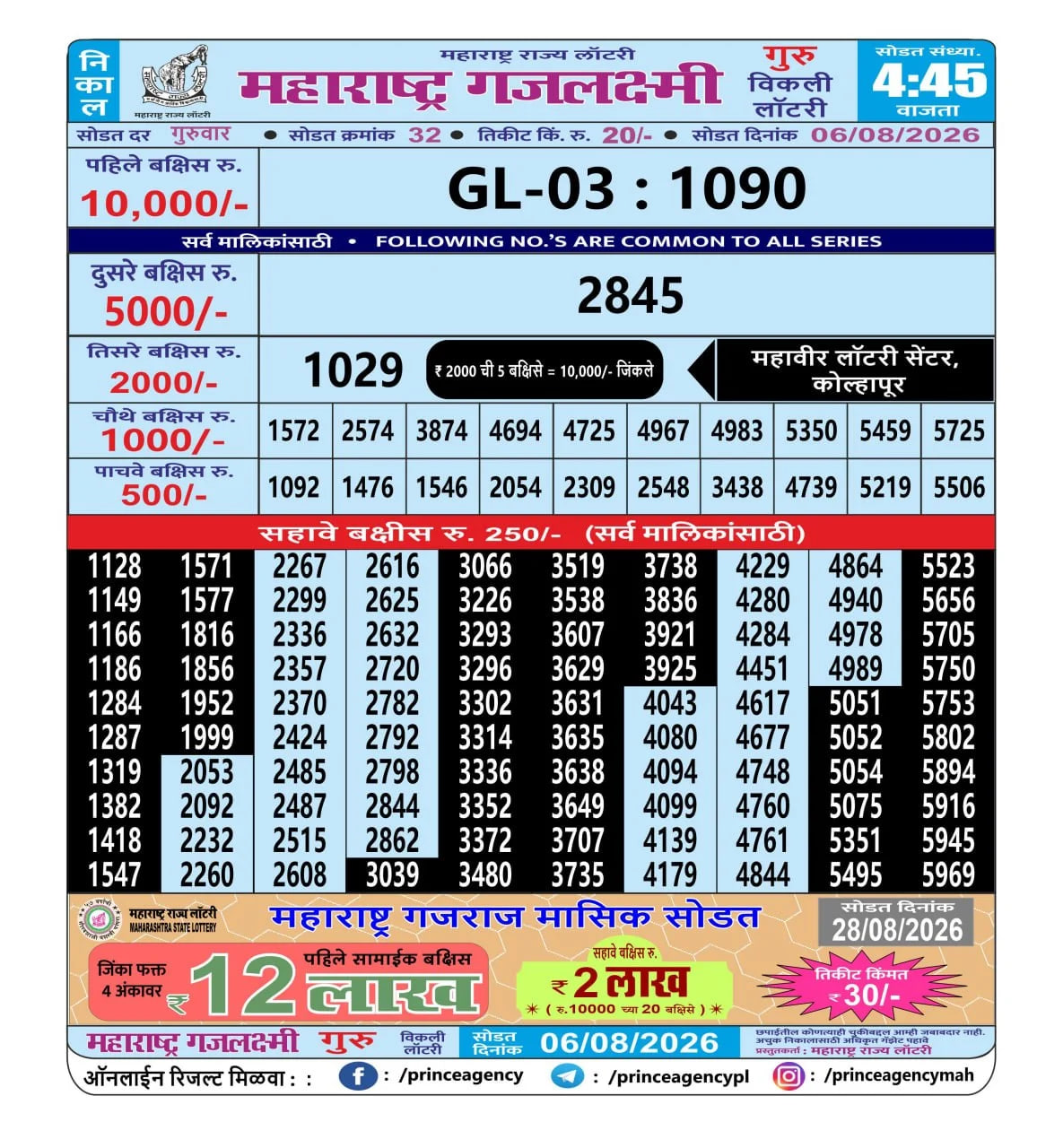 Maharashtra Gajlaxmi 4:45 PM Result