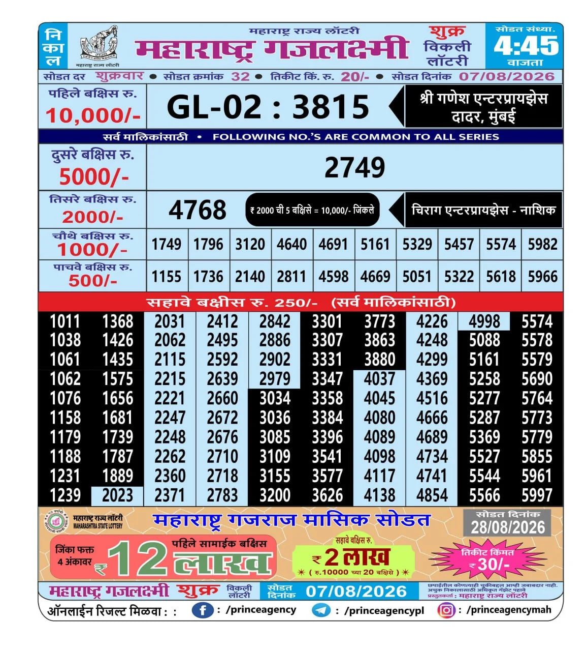 Maharashtra Gajlaxmi 4:45 PM Result