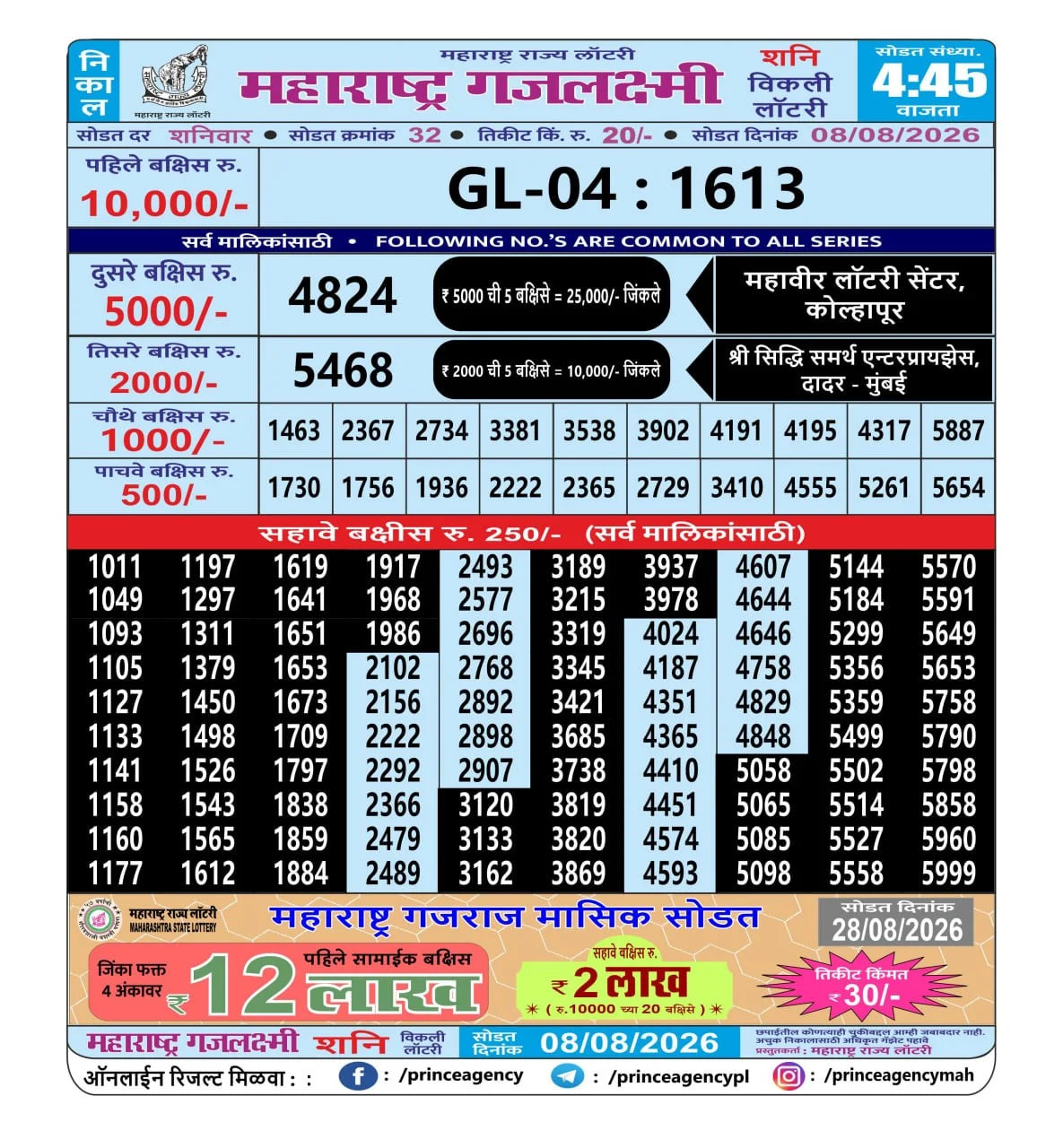 Maharashtra Gajlaxmi 4:45 PM Result