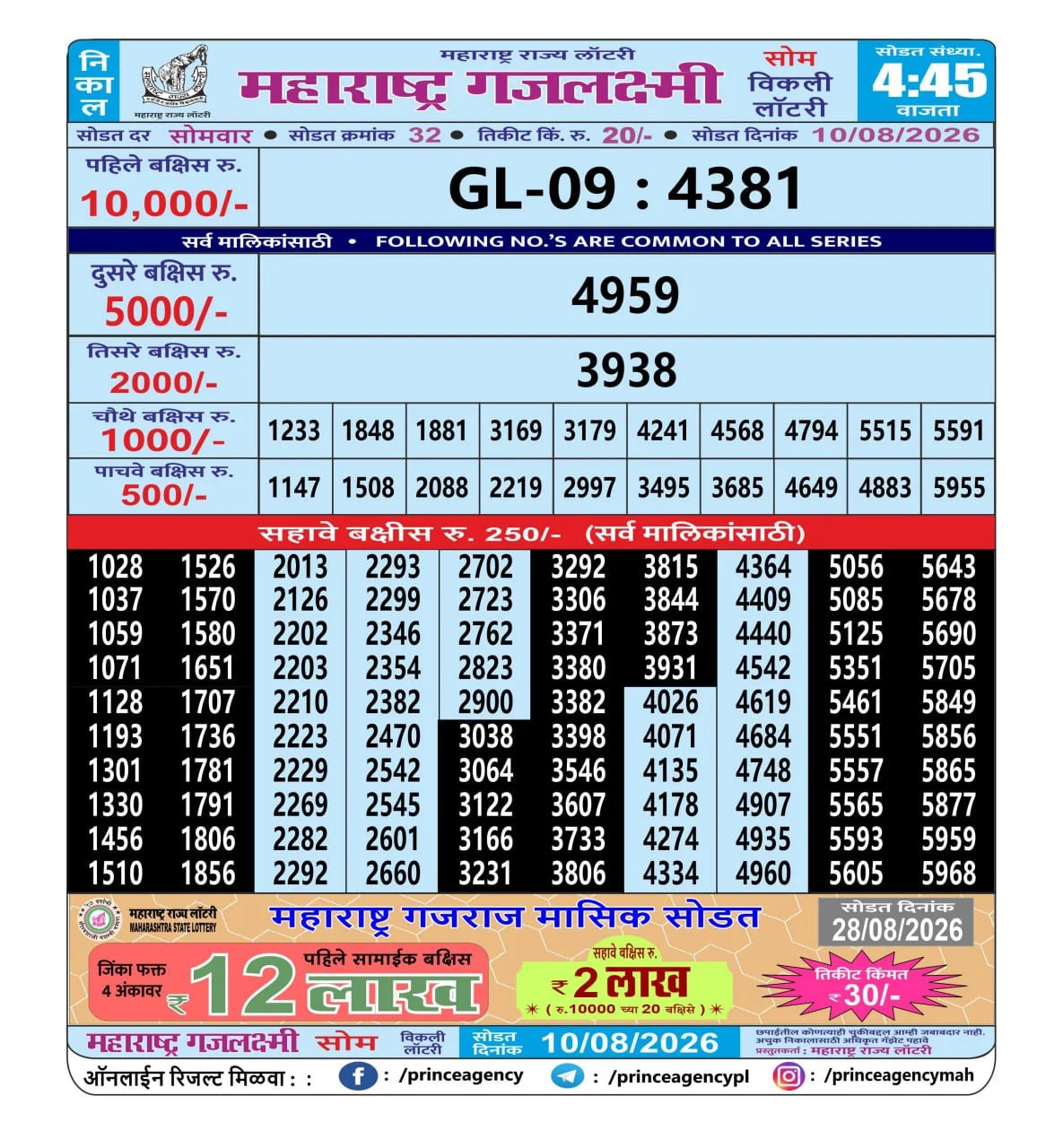 Maharashtra Gajlaxmi 4:45 PM Result