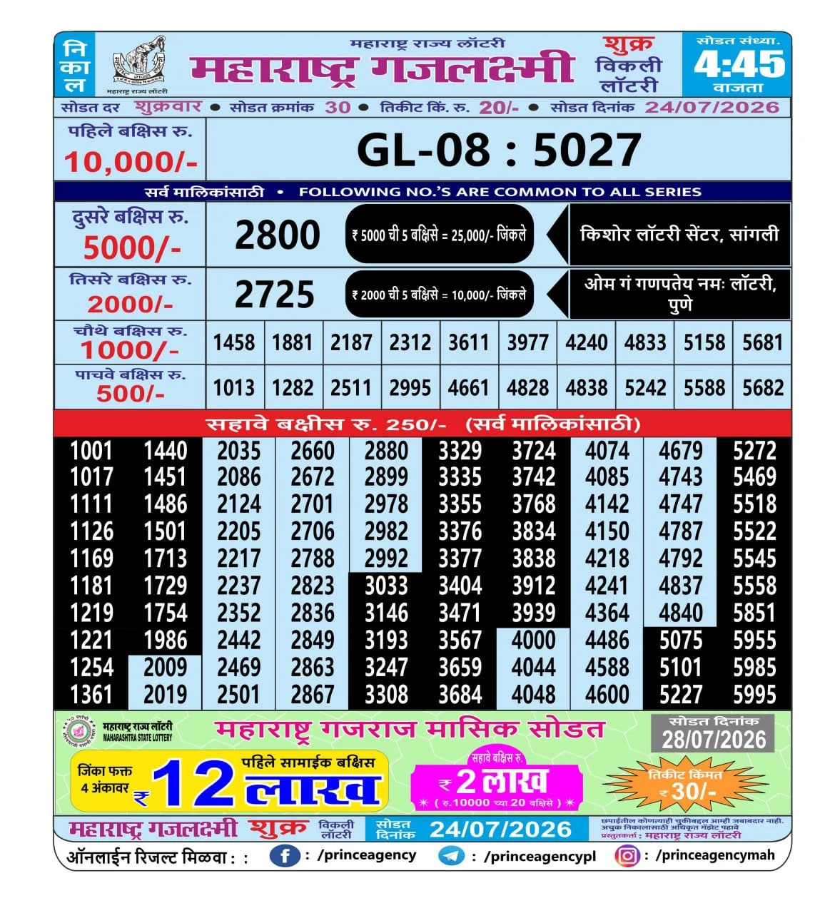 Maharashtra Gajlaxmi 4:45 PM Result