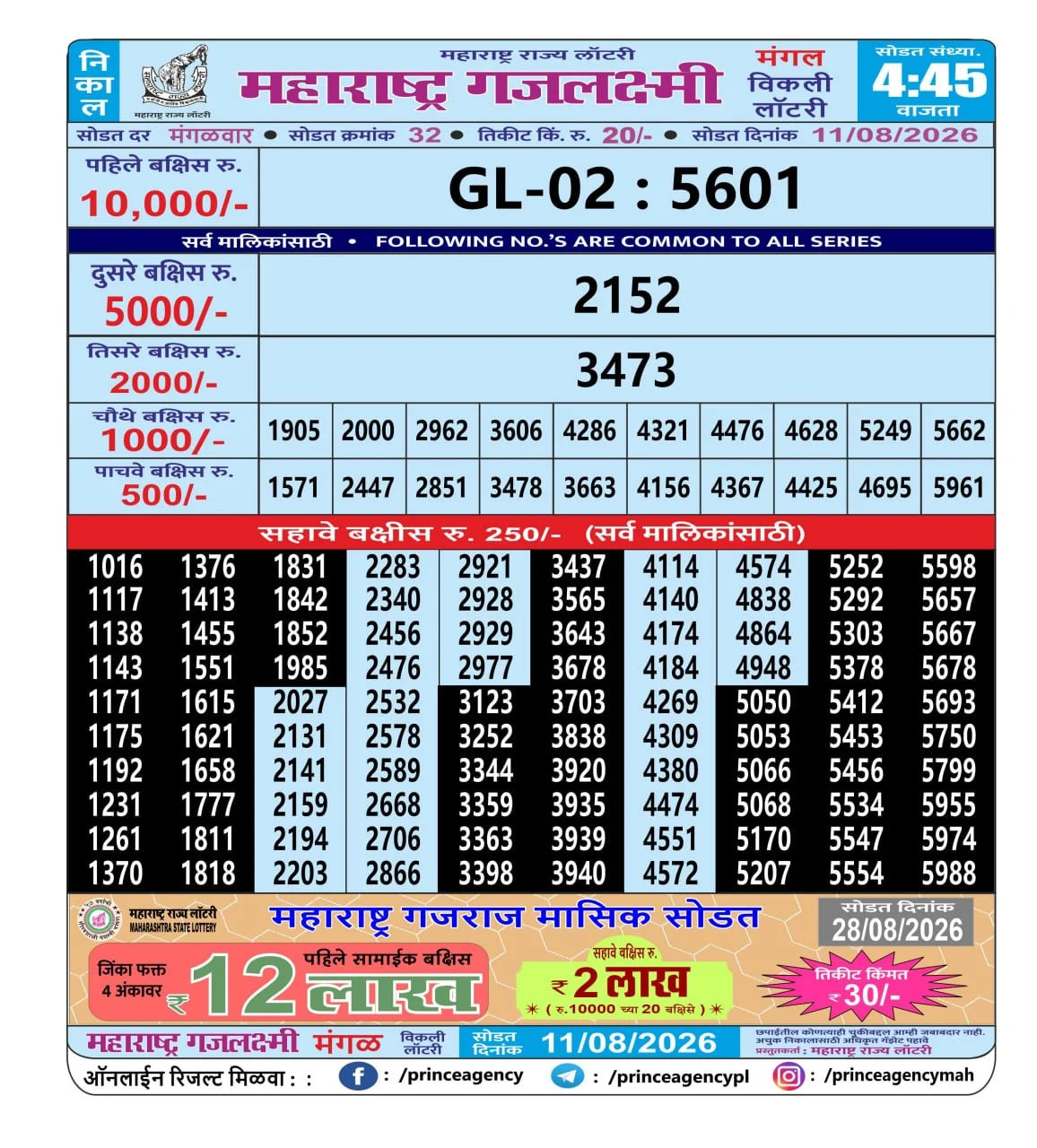 Maharashtra Gajlaxmi 4:45 PM Result