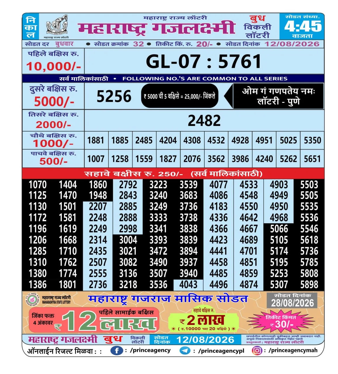 Maharashtra Gajlaxmi 4:45 PM Result