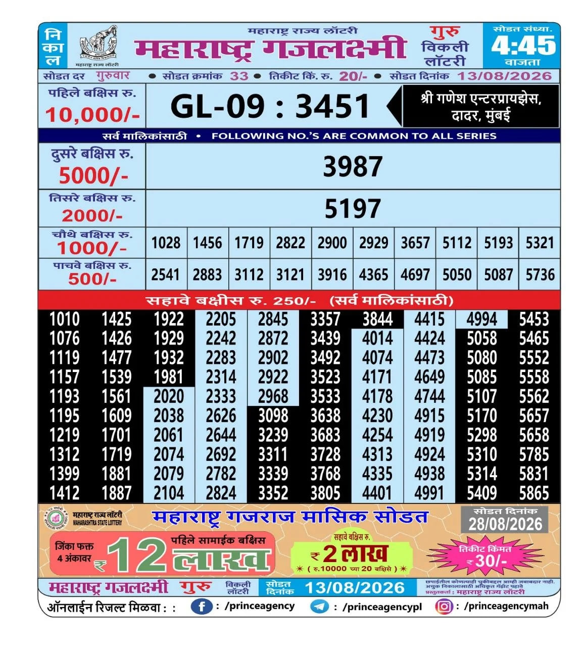 Maharashtra Gajlaxmi 4:45 PM Result