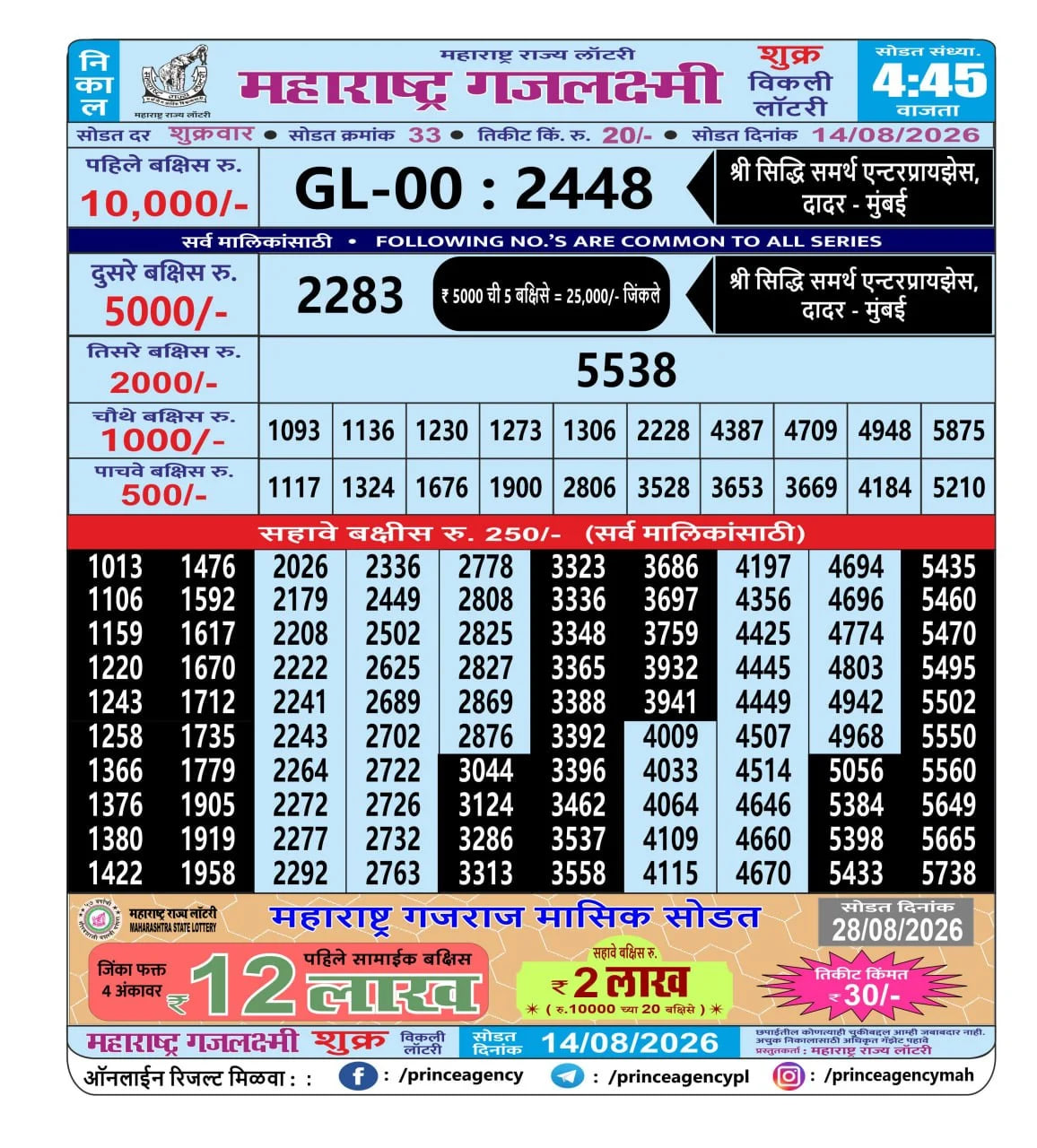 Maharashtra Gajlaxmi 4:45 PM Result