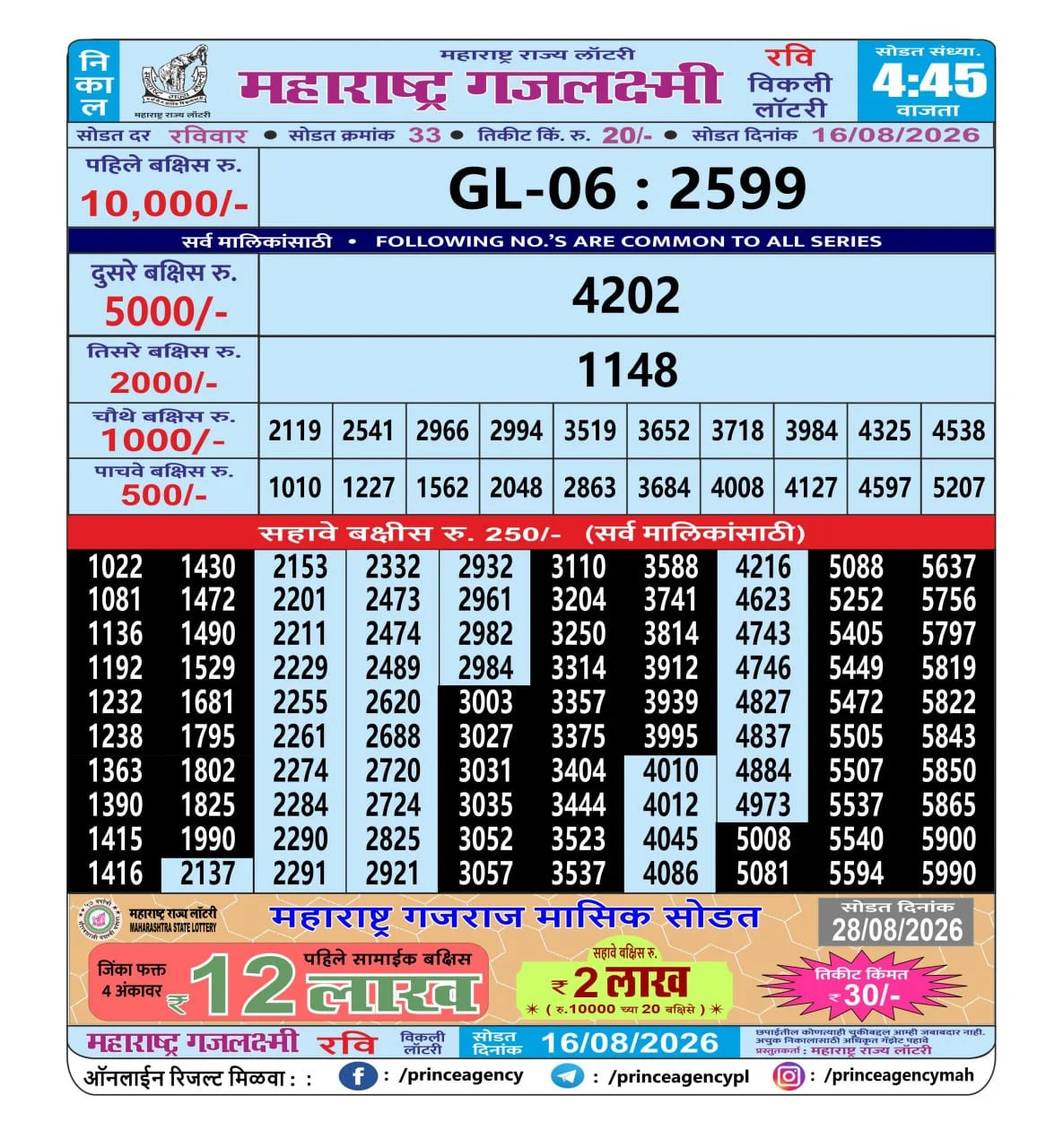 Maharashtra Gajlaxmi 4:45 PM Result