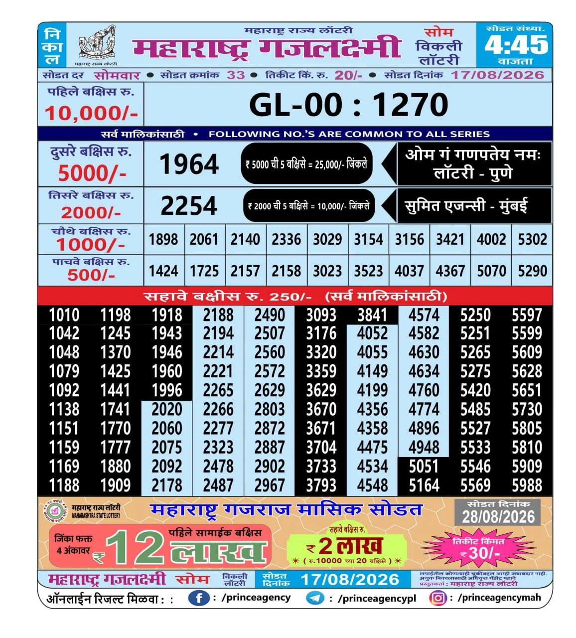 Maharashtra Gajlaxmi 4:45 PM Result