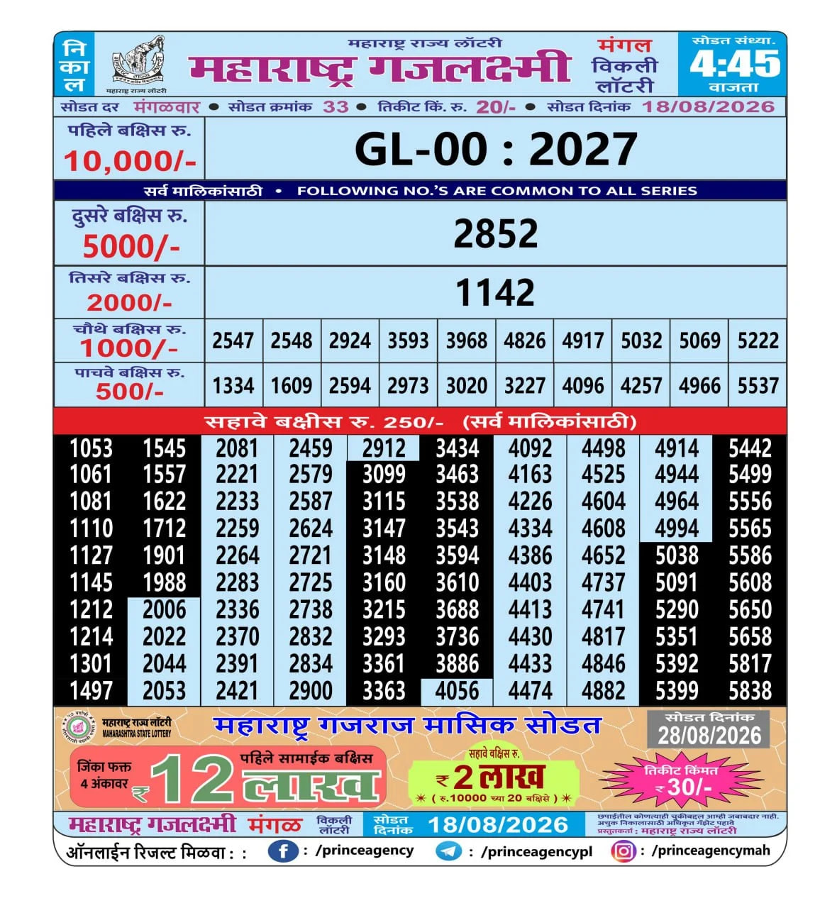 Maharashtra Gajlaxmi 4:45 PM Result