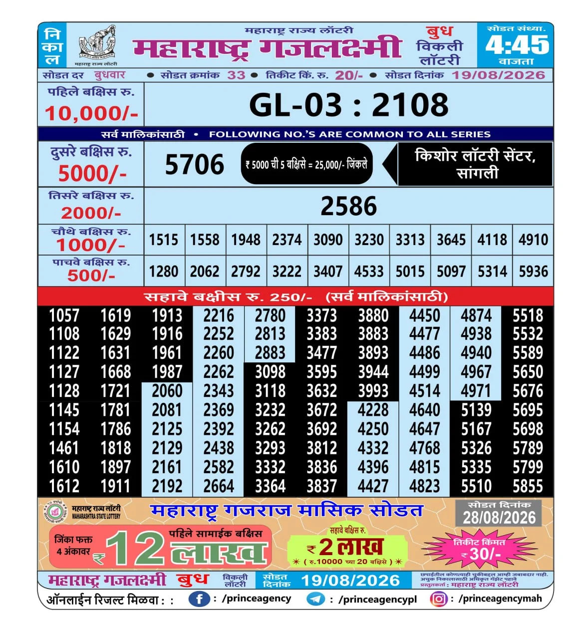 Maharashtra Gajlaxmi 4:45 PM Result