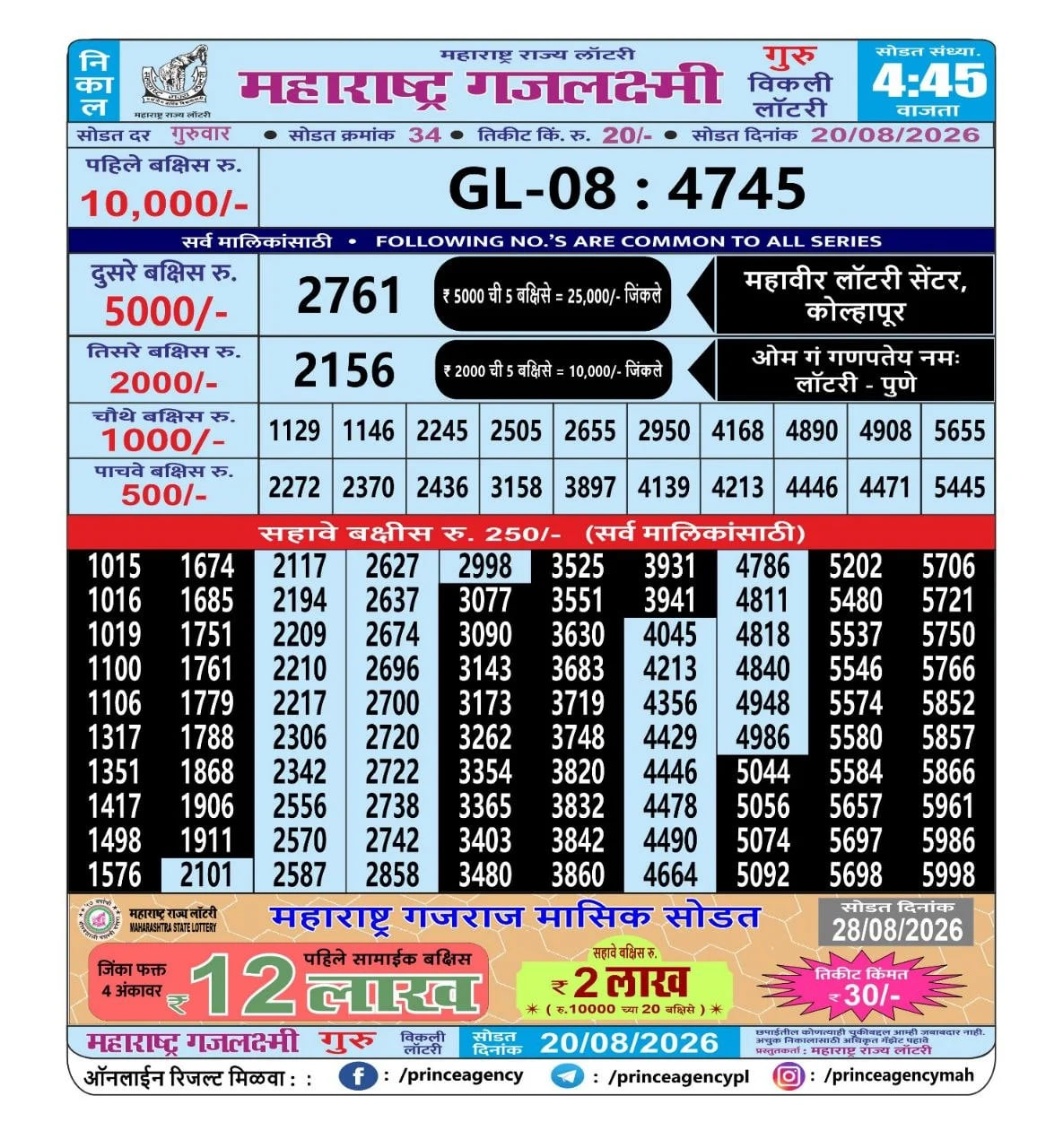 Maharashtra Gajlaxmi 4:45 PM Result