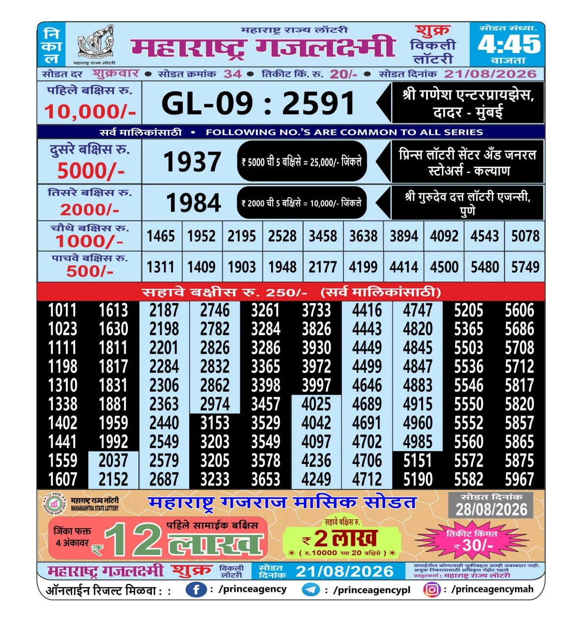 Maharashtra Gajlaxmi 4:45 PM Result