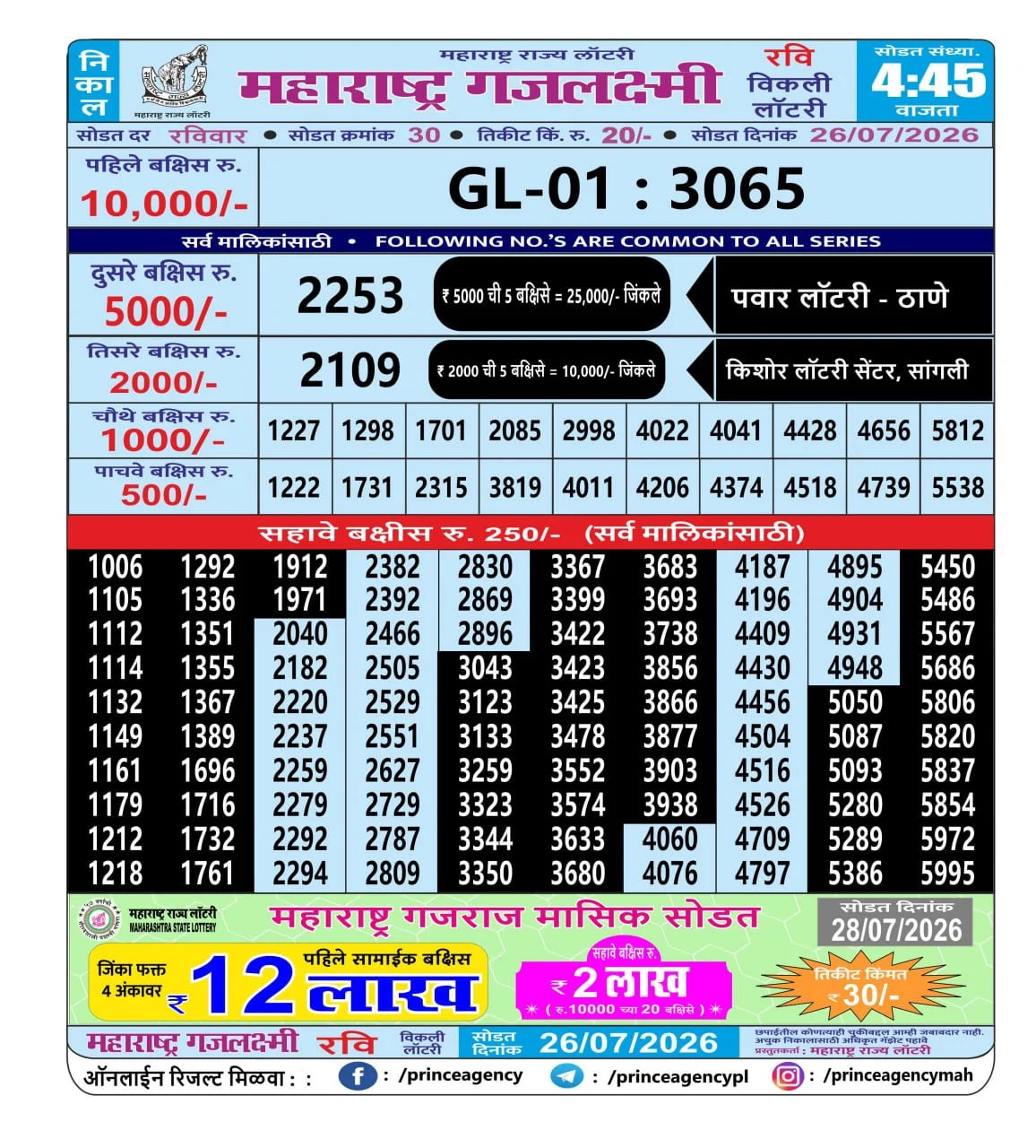 Maharashtra Gajlaxmi 4:45 PM Result