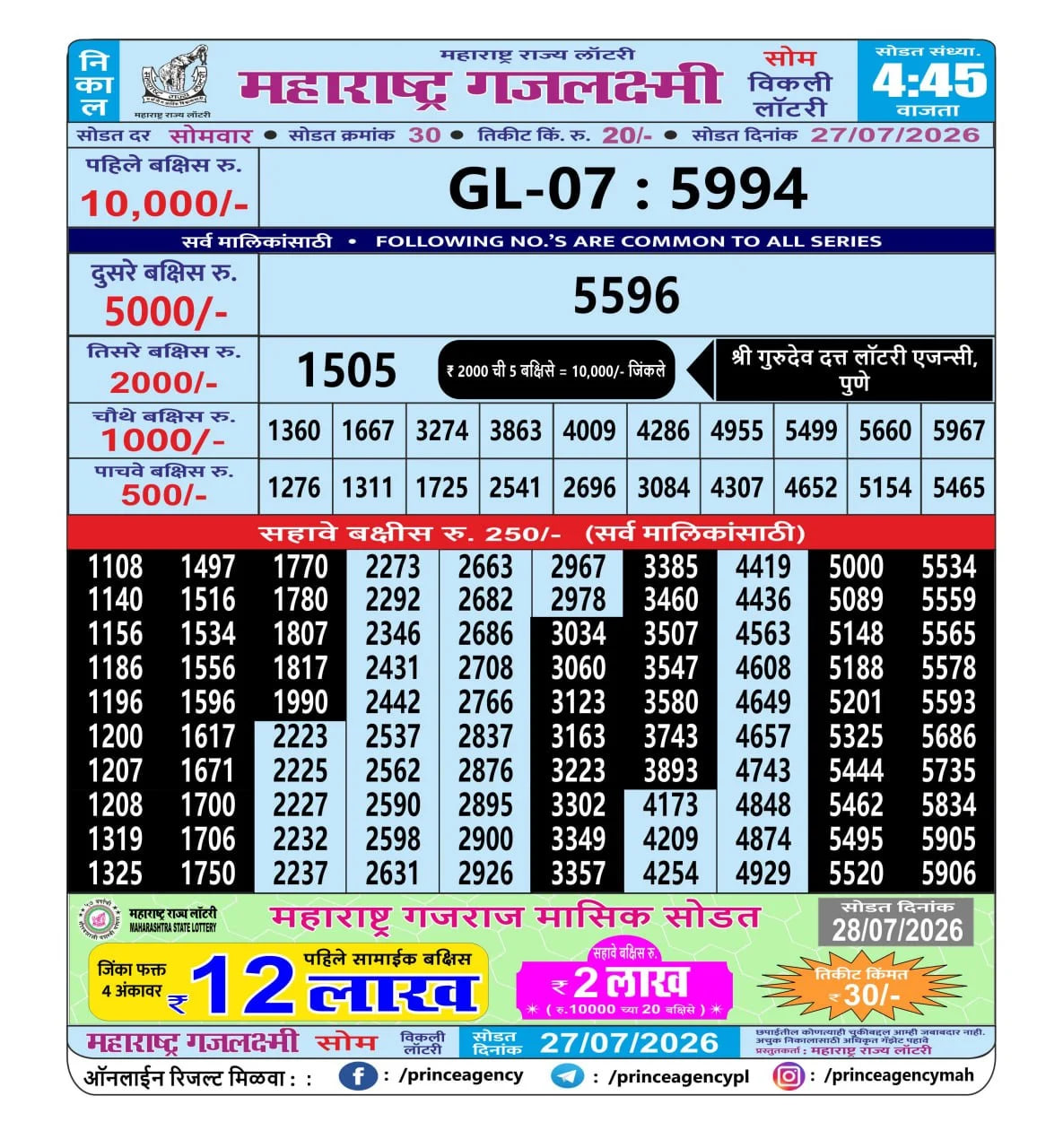 Maharashtra Gajlaxmi 4:45 PM Result