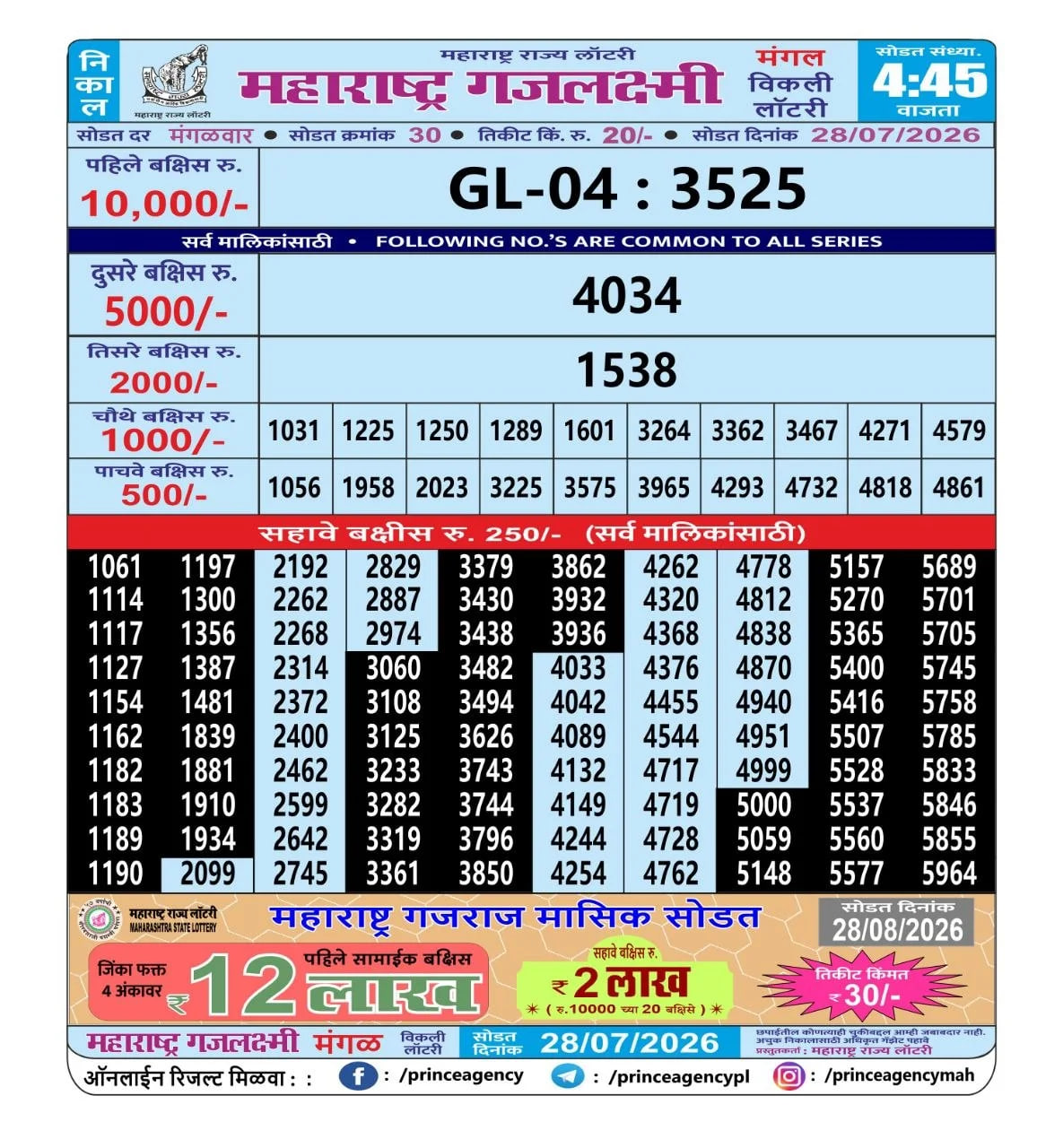 Maharashtra Gajlaxmi 4:45 PM Result