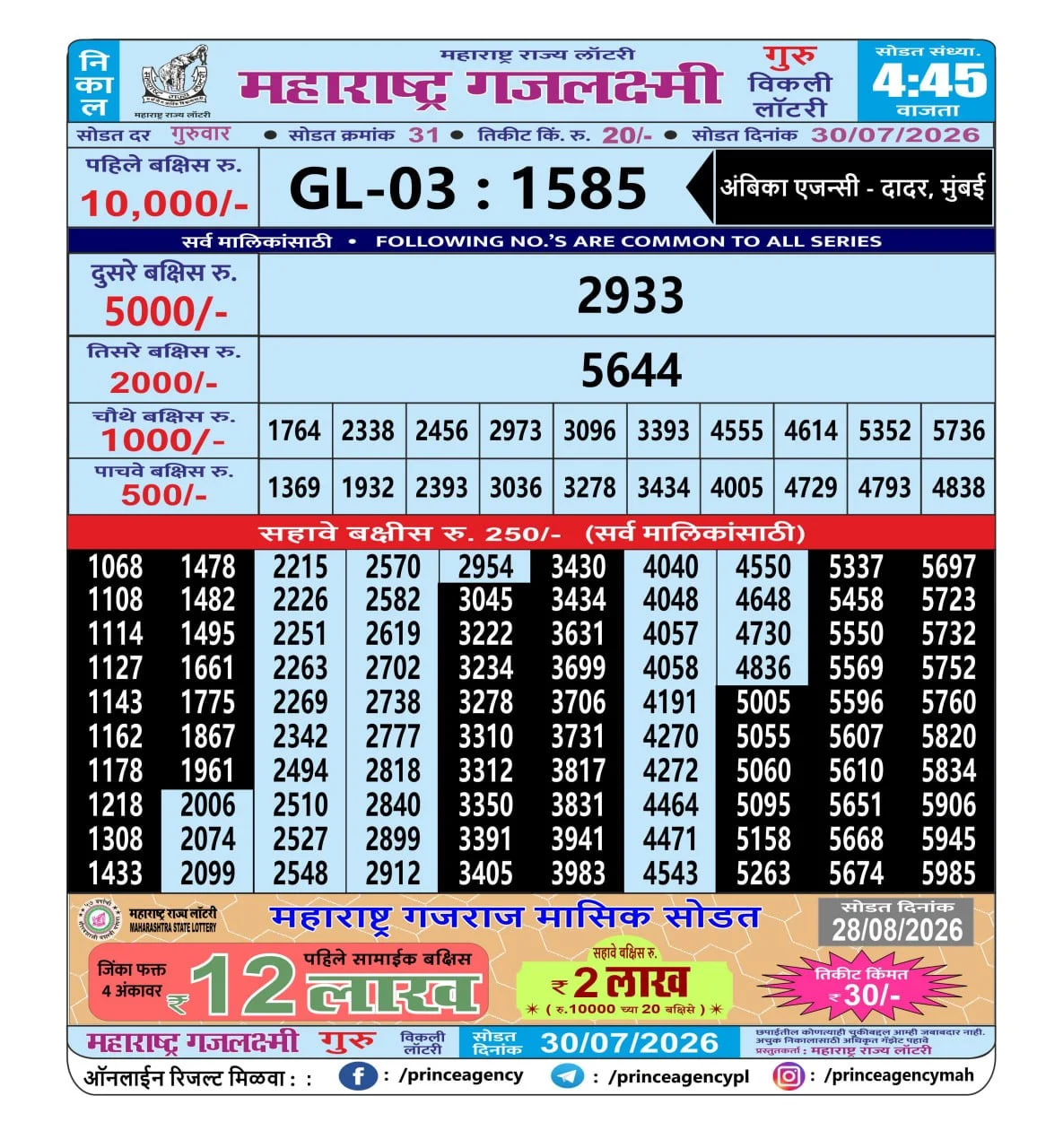 Maharashtra Gajlaxmi 4:45 PM Result
