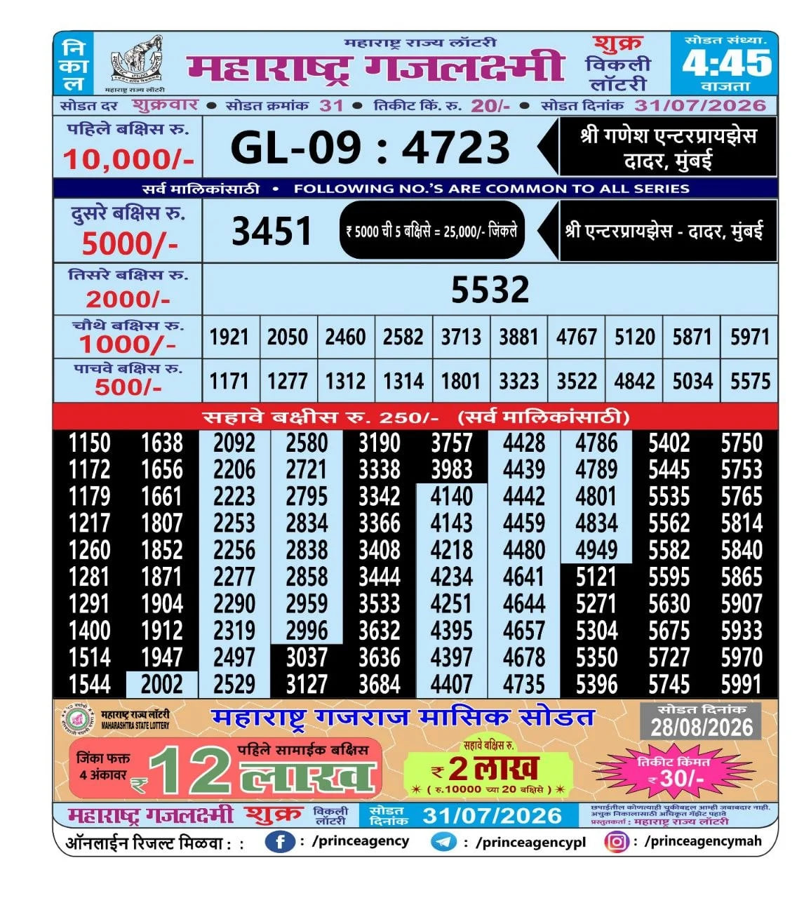 Maharashtra Gajlaxmi 4:45 PM Result