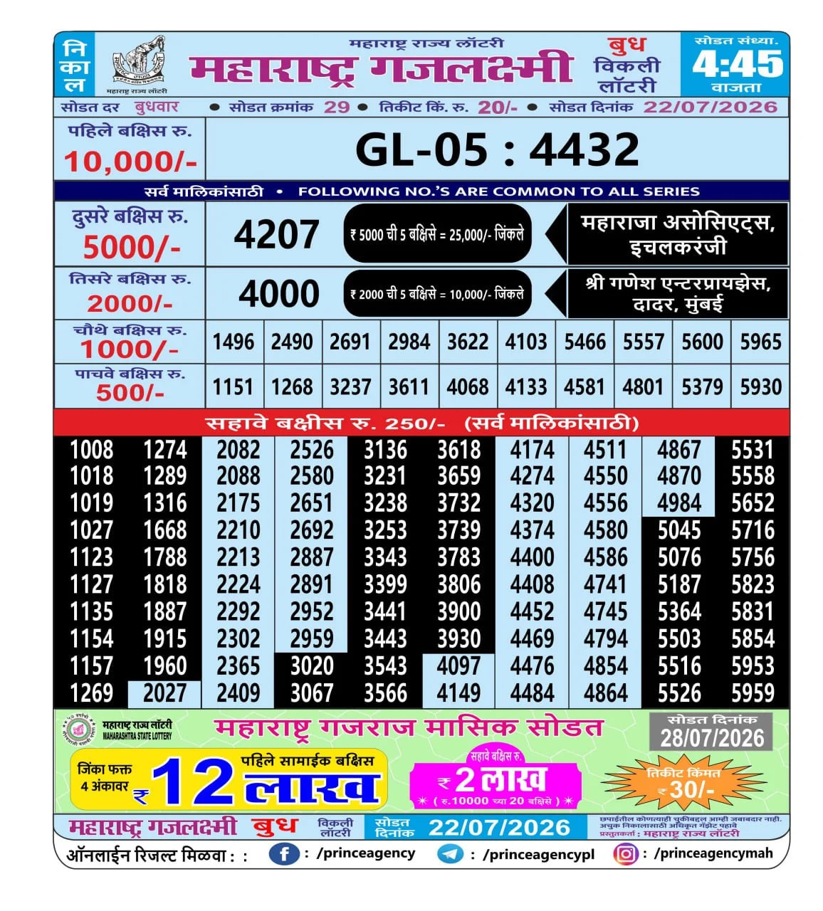 Maharashtra Gajlaxmi 4:45 PM Result