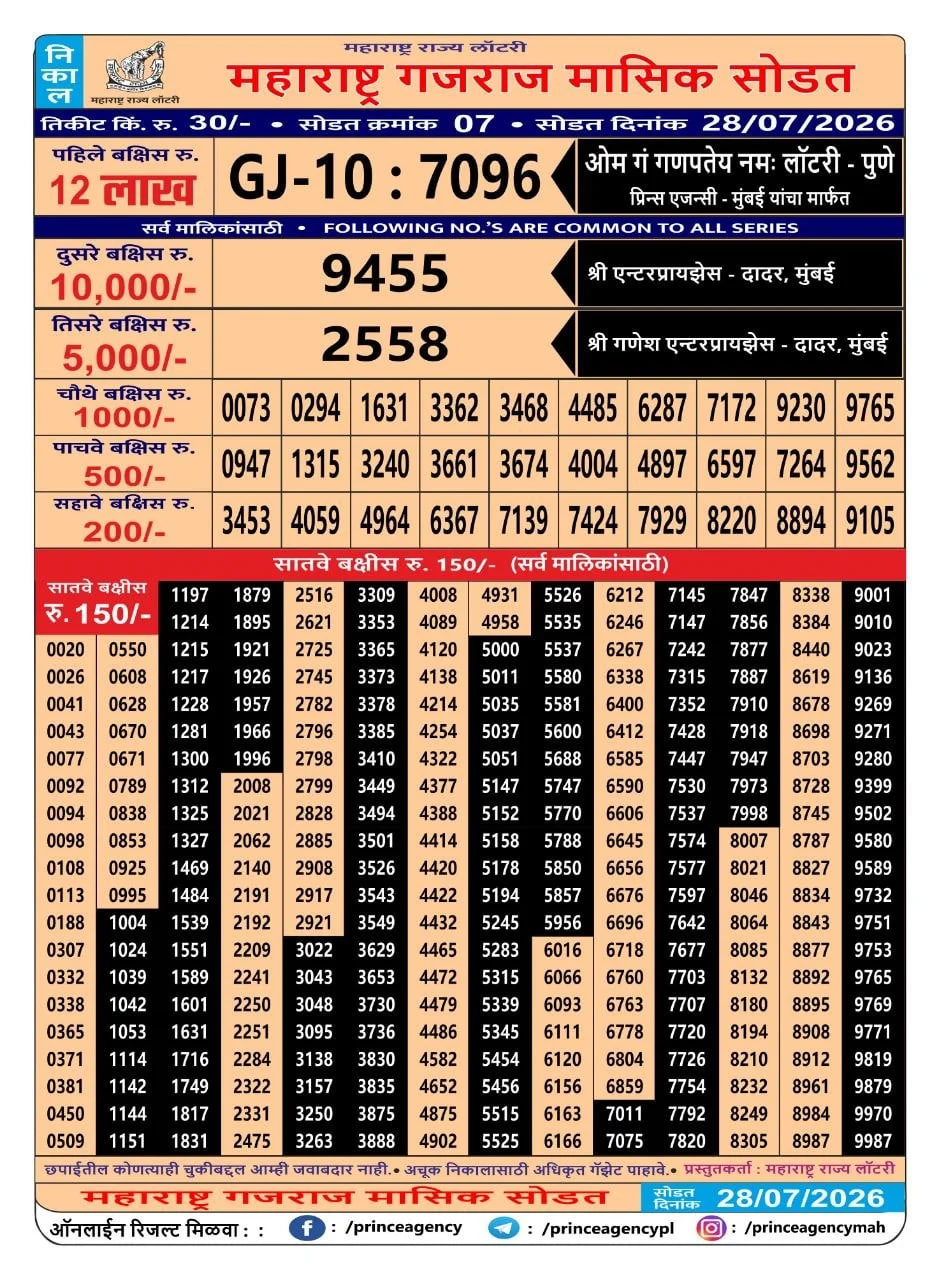 Maharashtra Gajraj Monthly Lottery Result