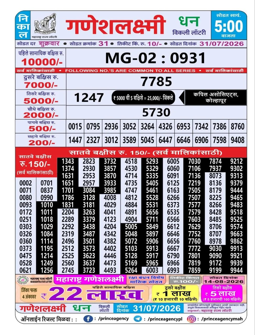 Maharashtra Ganesh Laxmi 5 PM Result