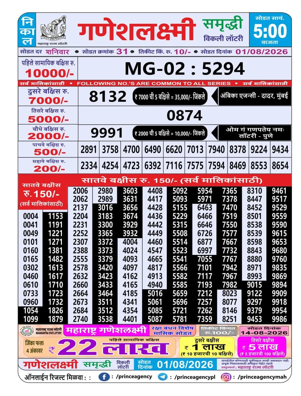 Maharashtra Ganesh Laxmi 5 PM Result