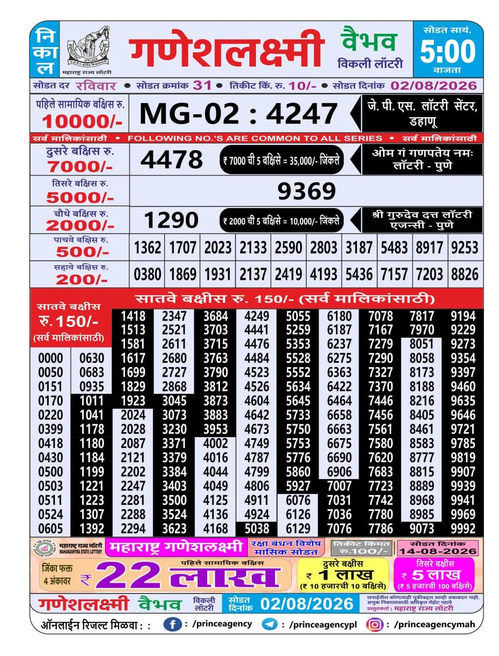 Maharashtra Ganesh Laxmi 5 PM Result