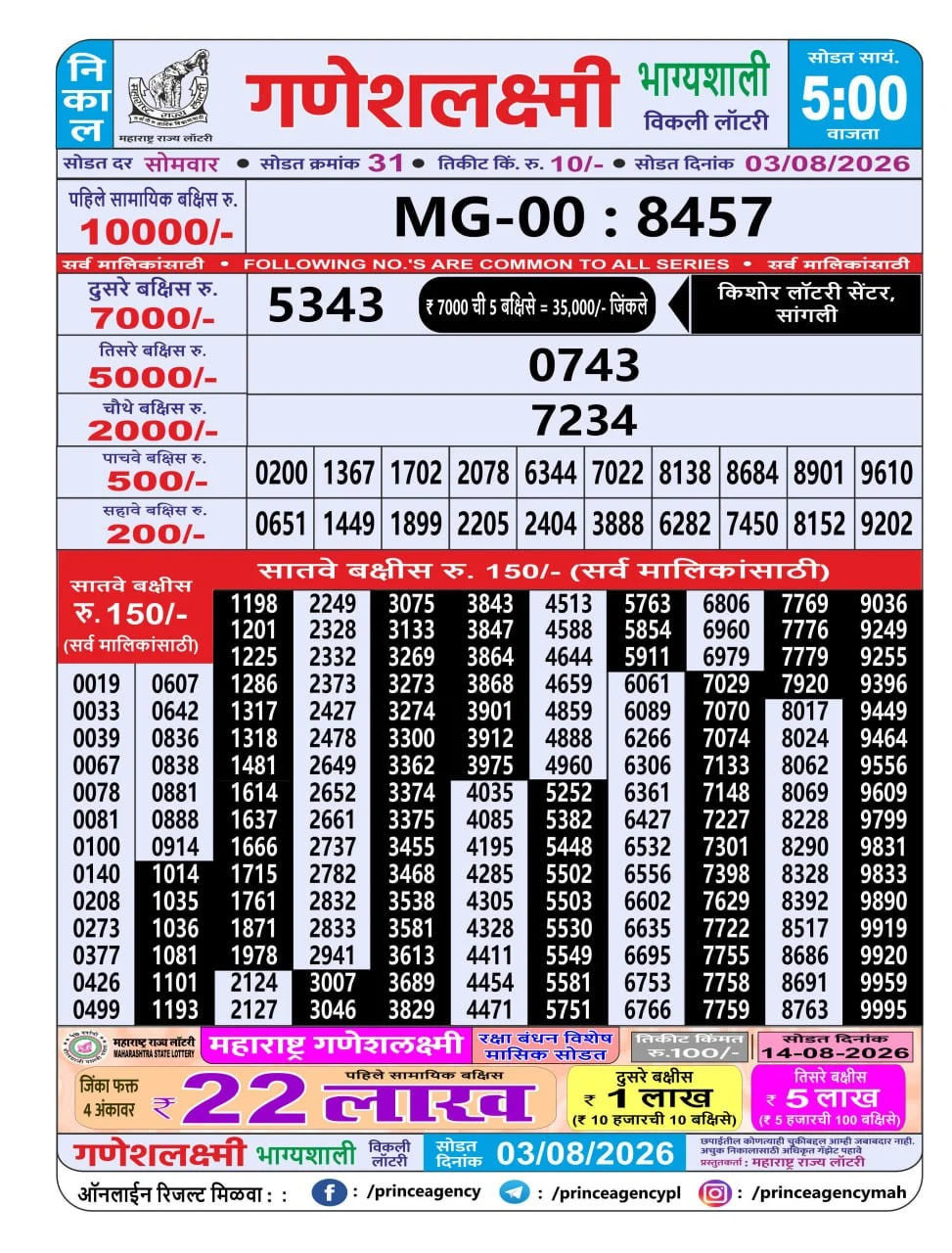 Maharashtra Ganesh Laxmi 5 PM Result