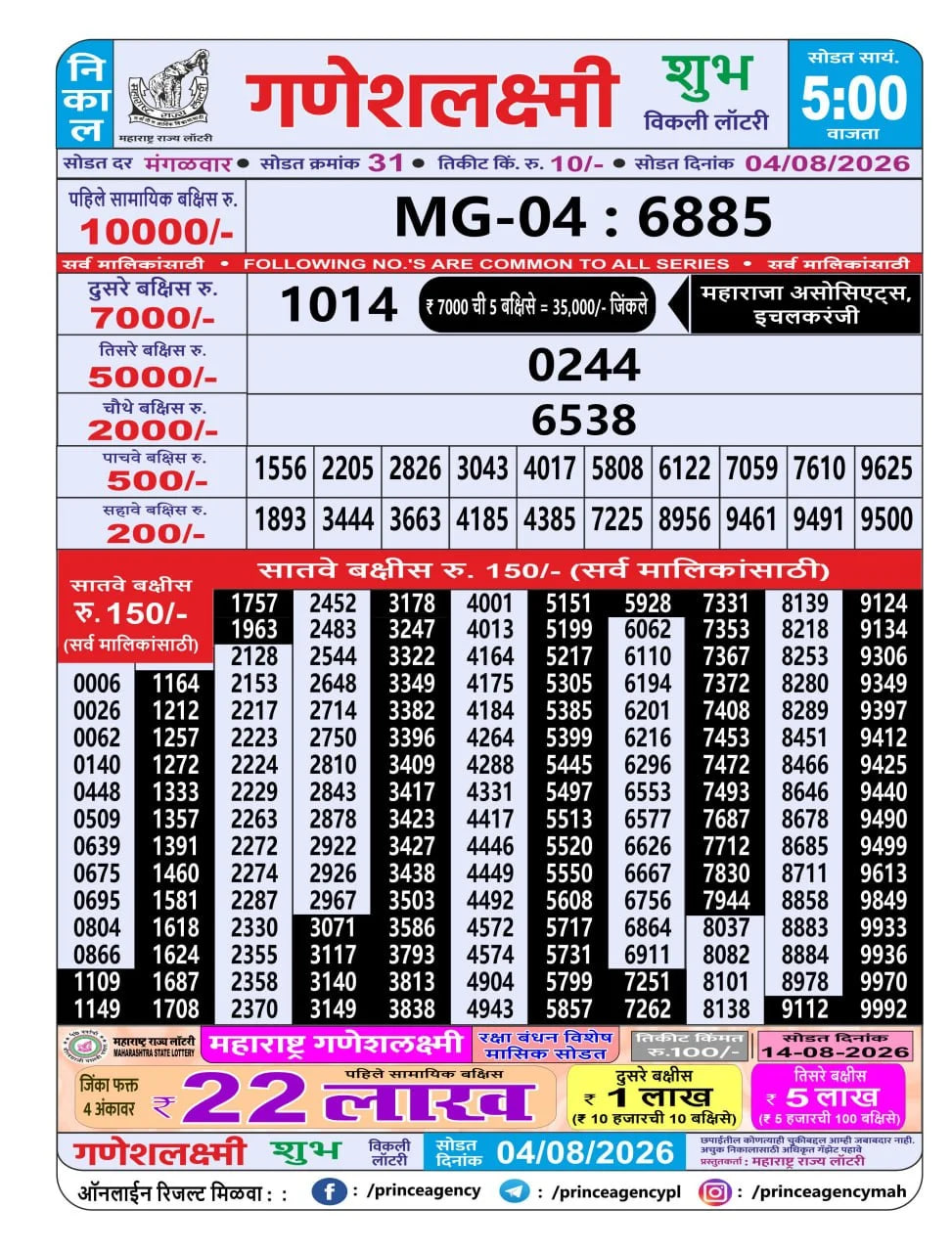 Maharashtra Ganesh Laxmi 5 PM Result