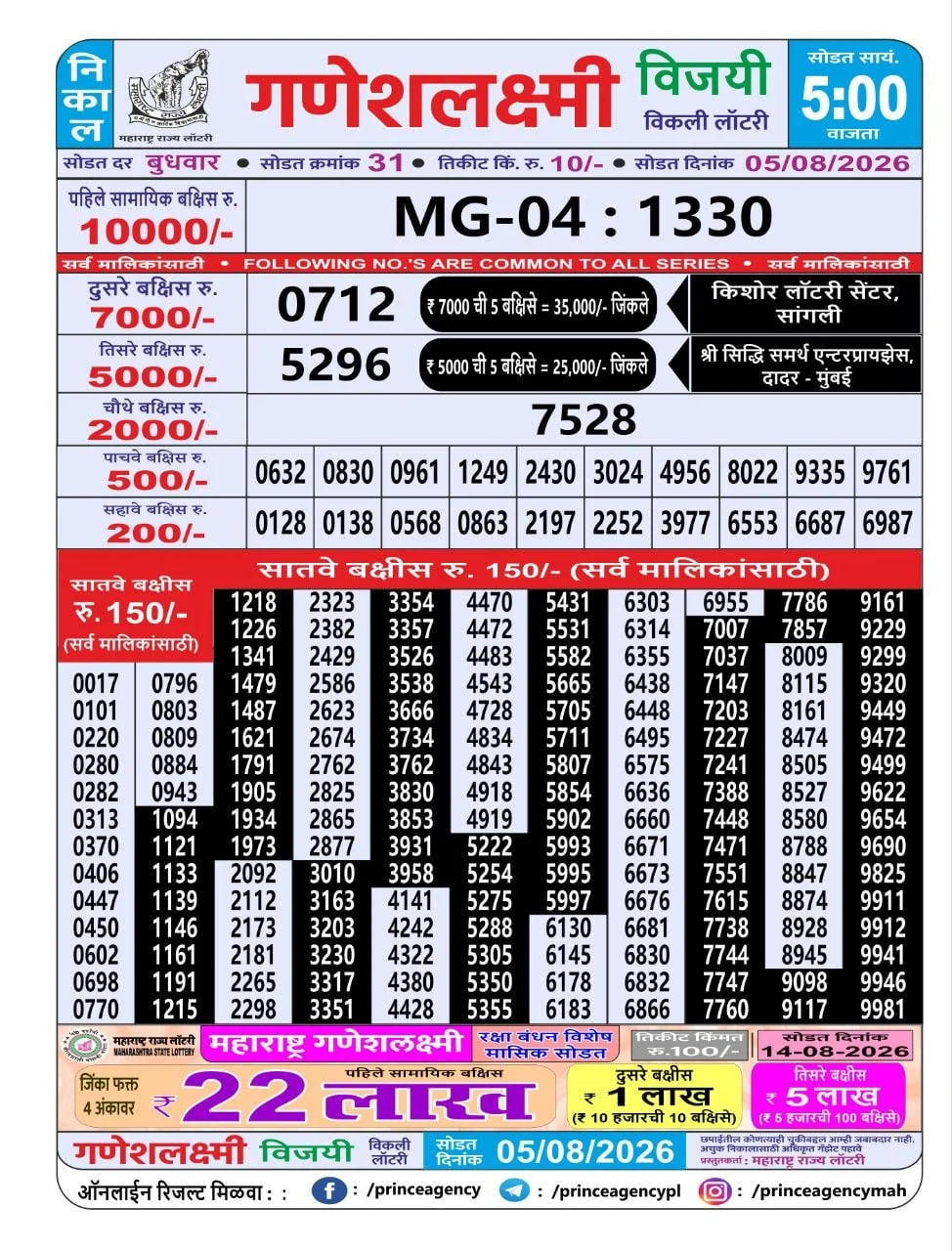 Maharashtra Ganesh Laxmi 5 PM Result