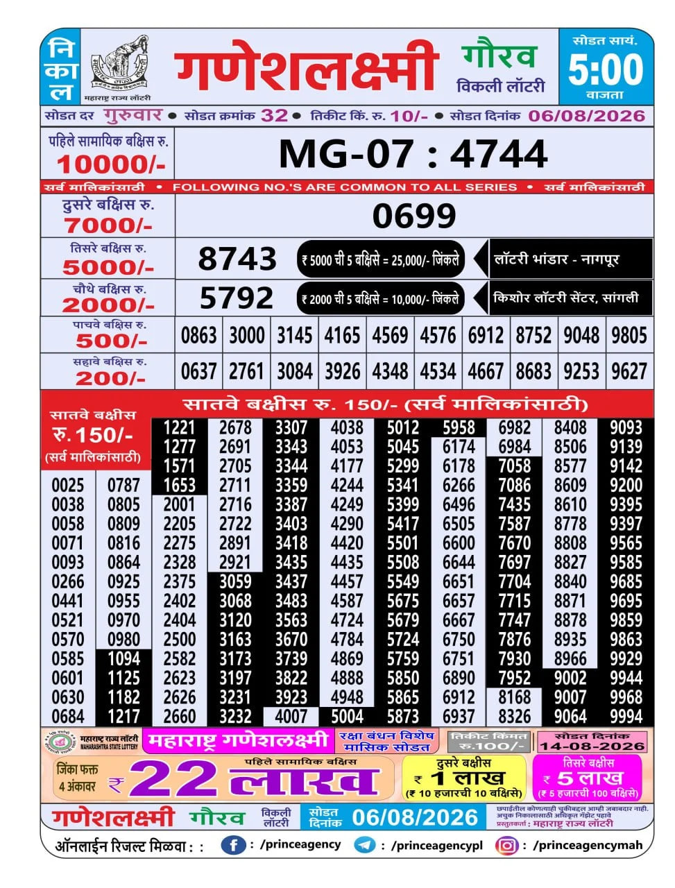 Maharashtra Ganesh Laxmi 5 PM Result