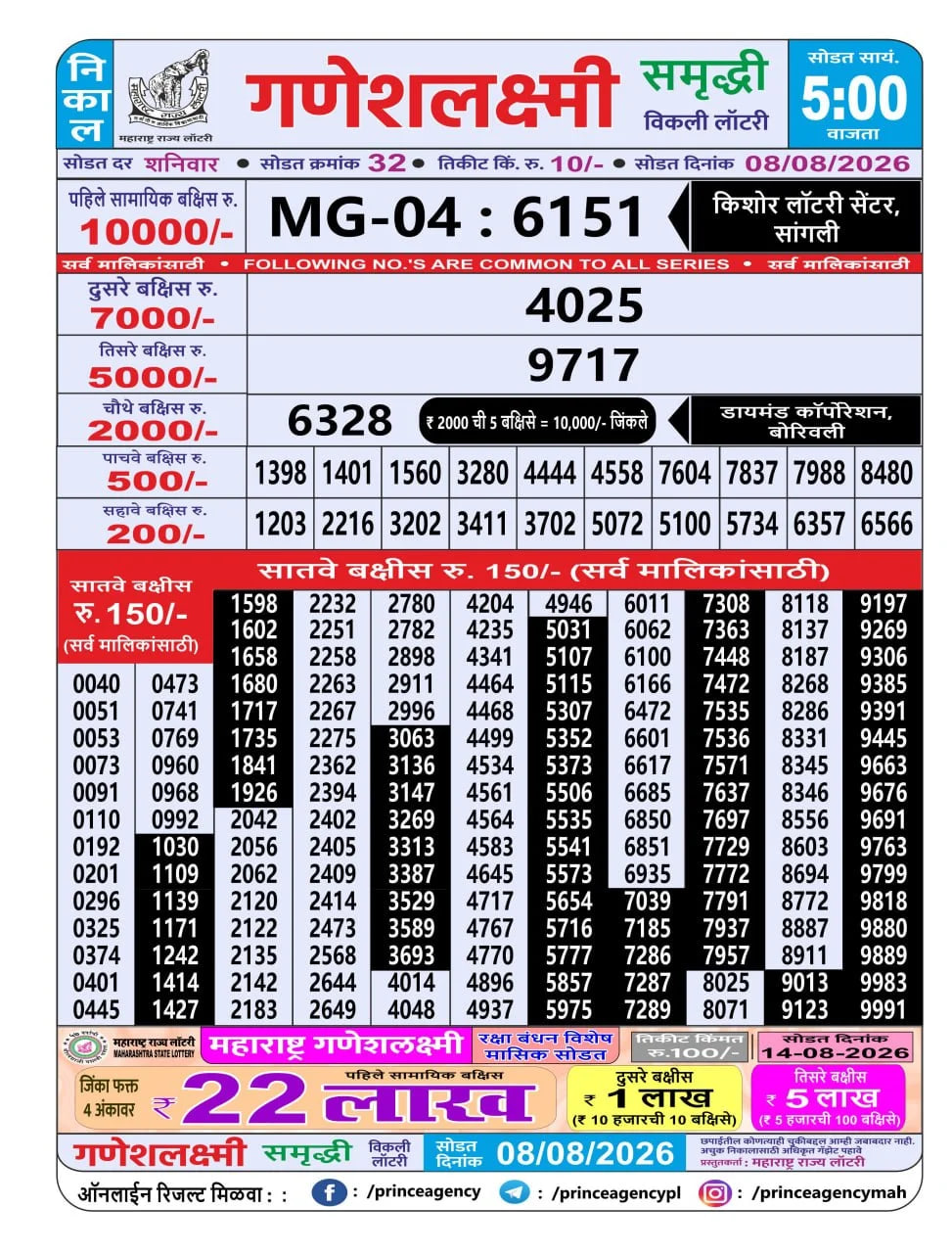 Maharashtra Ganesh Laxmi 5 PM Result