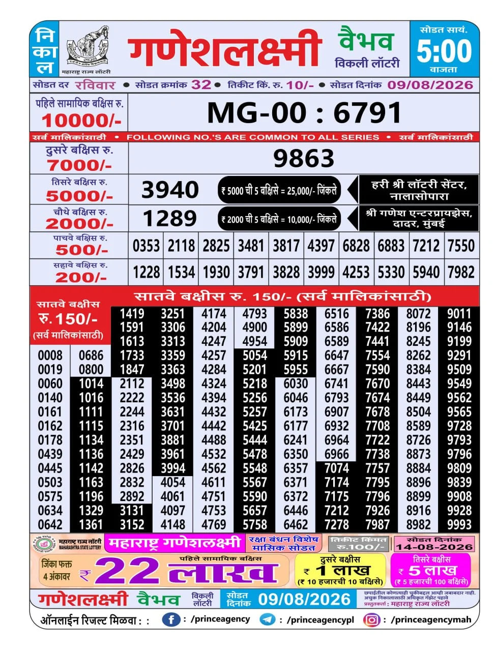 Maharashtra Ganesh Laxmi 5 PM Result