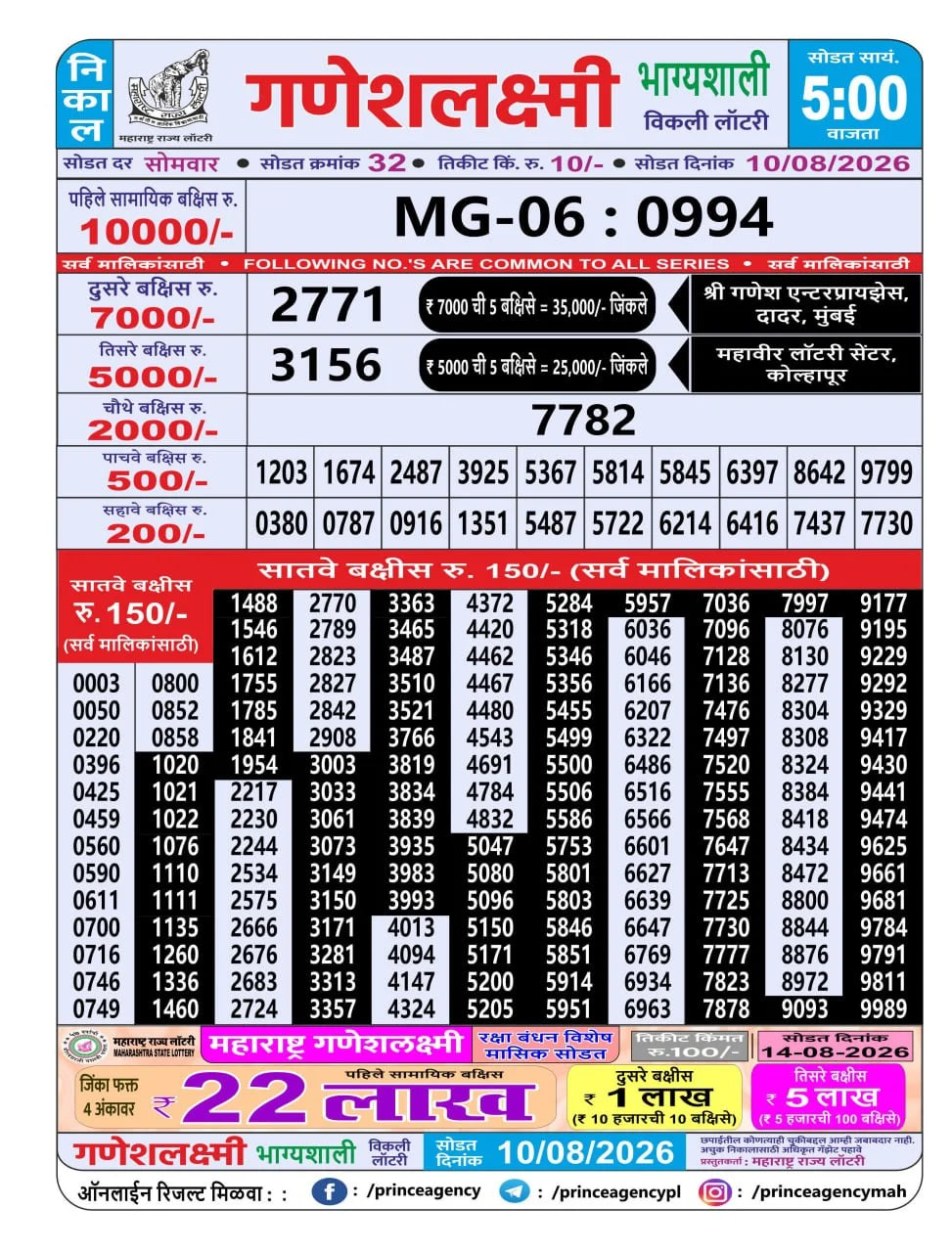 Maharashtra Ganesh Laxmi 5 PM Result
