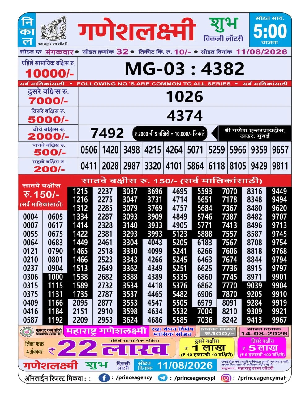 Maharashtra Ganesh Laxmi 5 PM Result