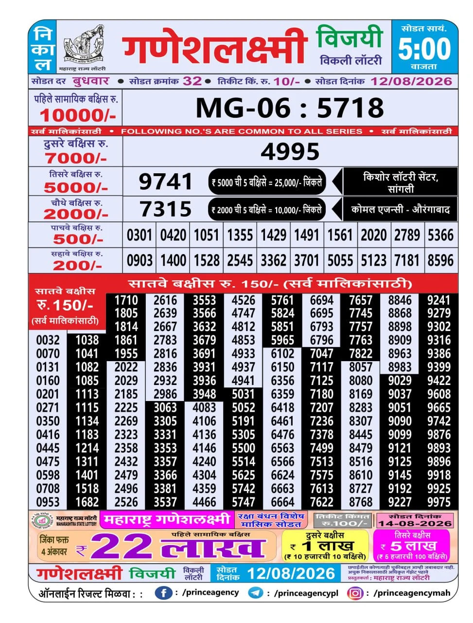 Maharashtra Ganesh Laxmi 5 PM Result