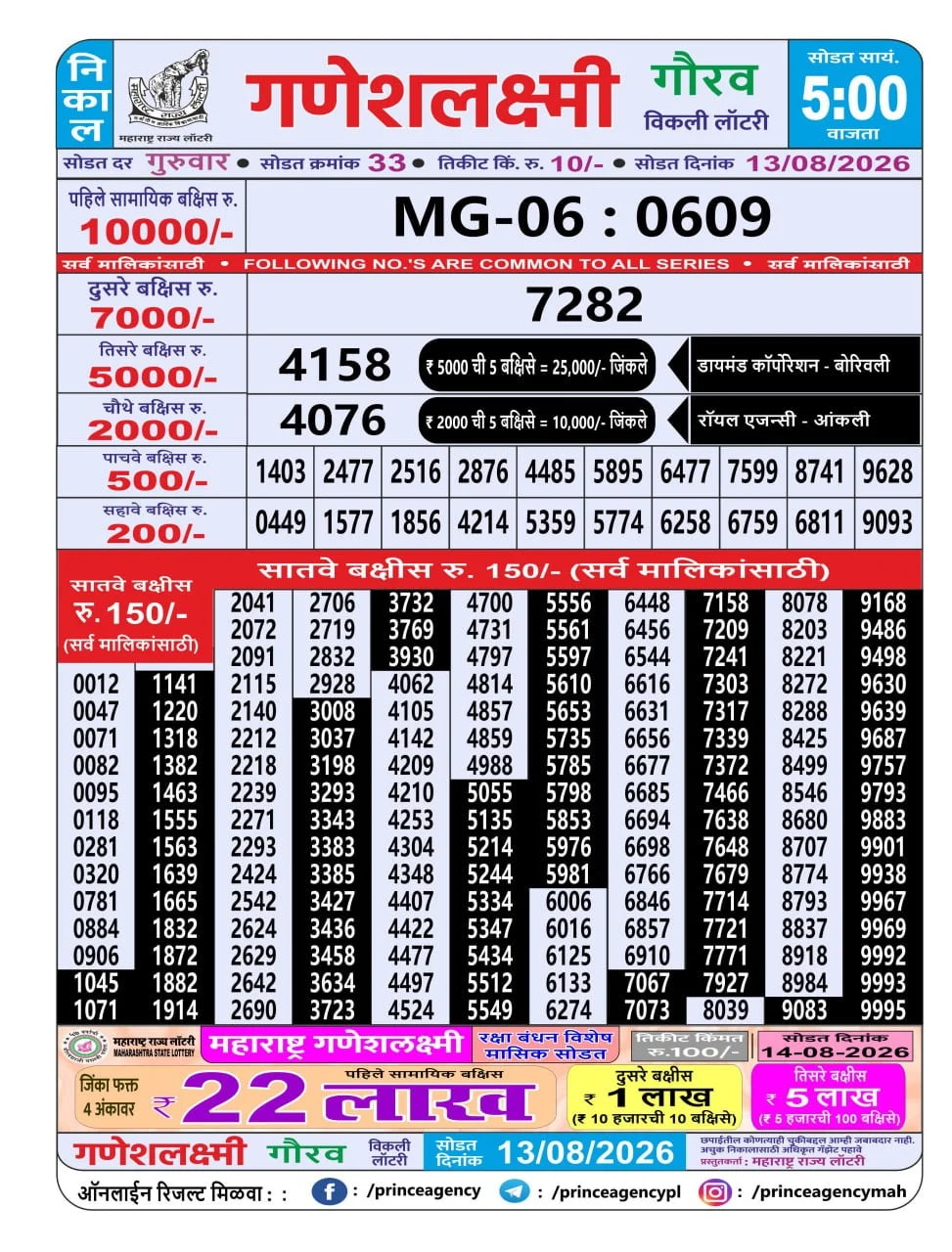 Maharashtra Ganesh Laxmi 5 PM Result